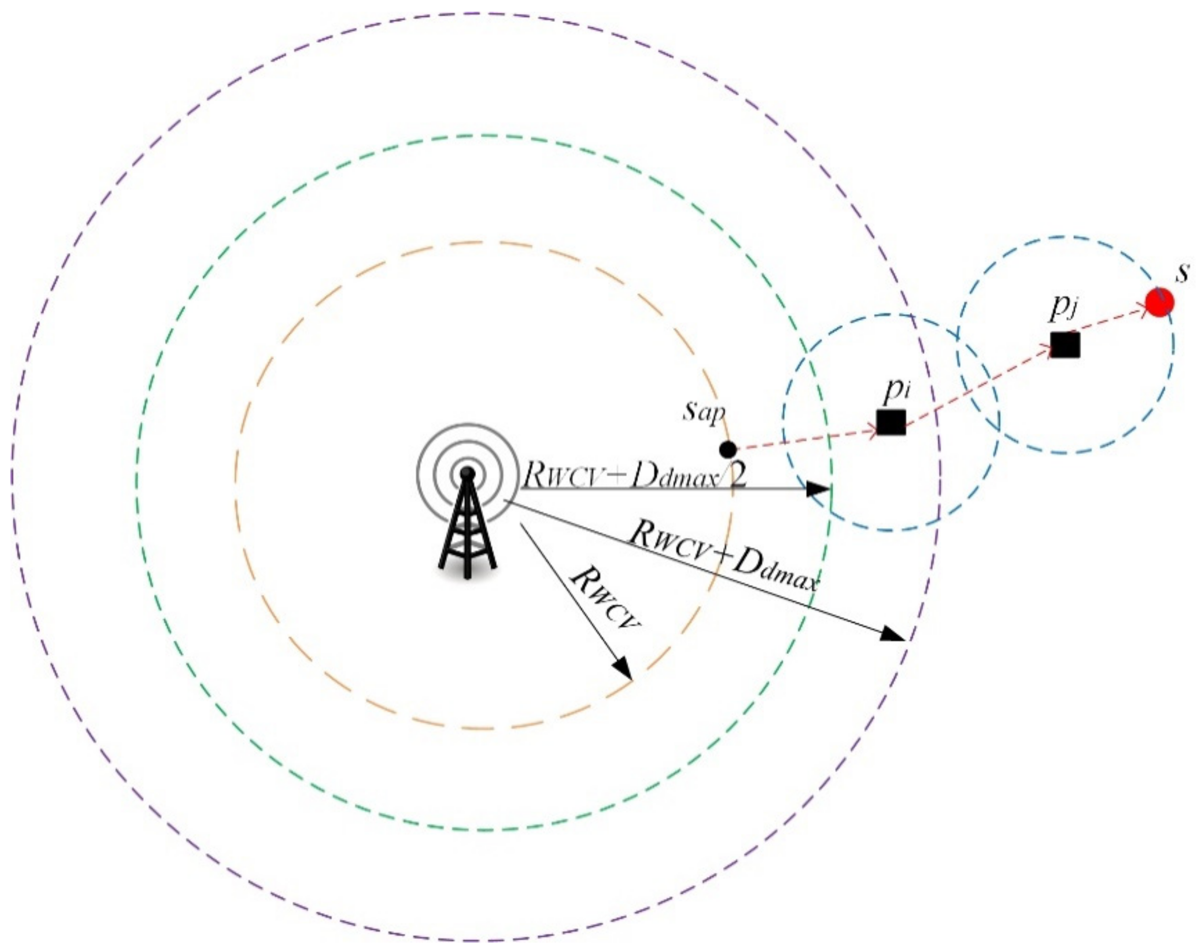 Energies 15 02256 g0a3 550