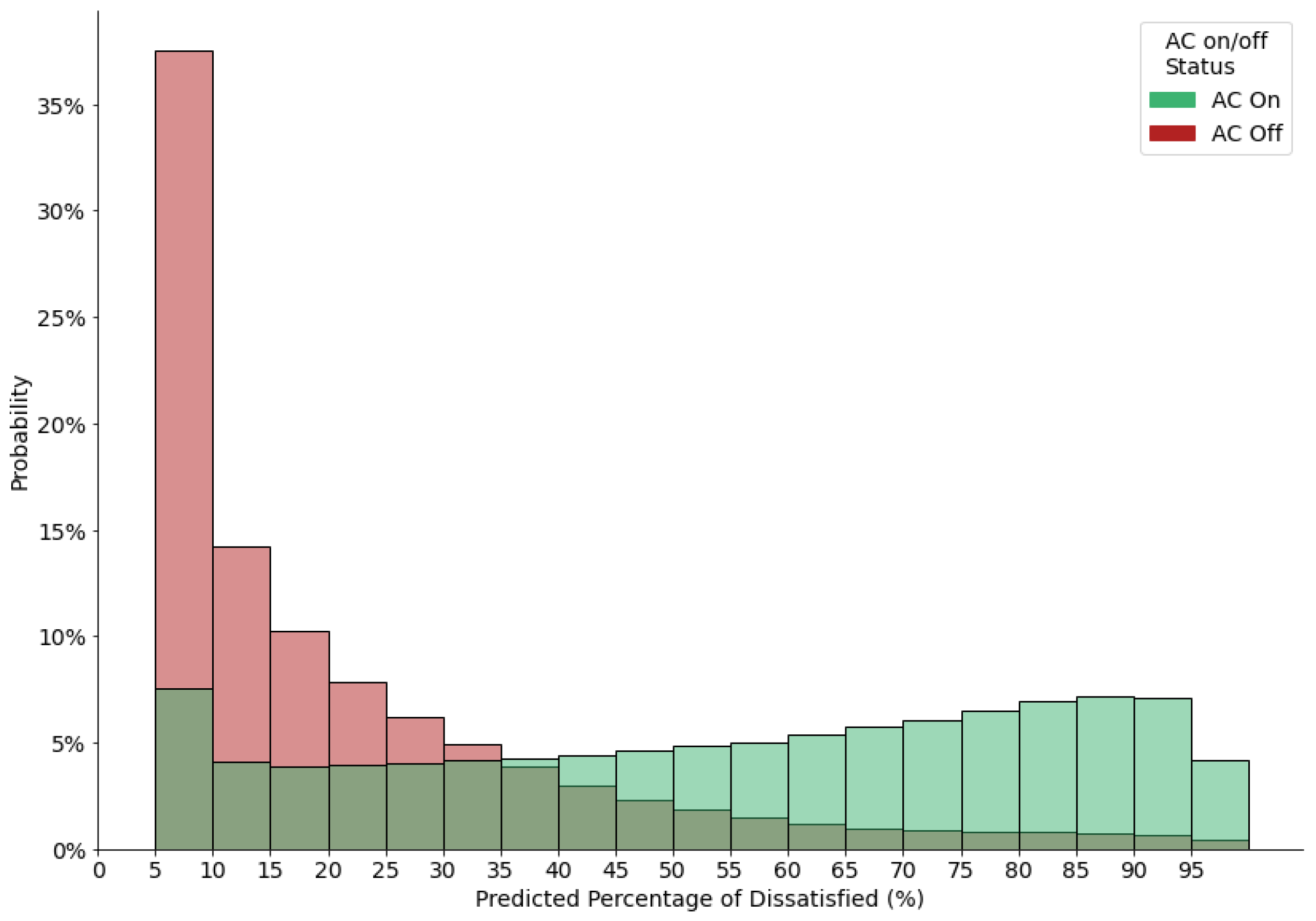 Energies 15 02259 g006 550