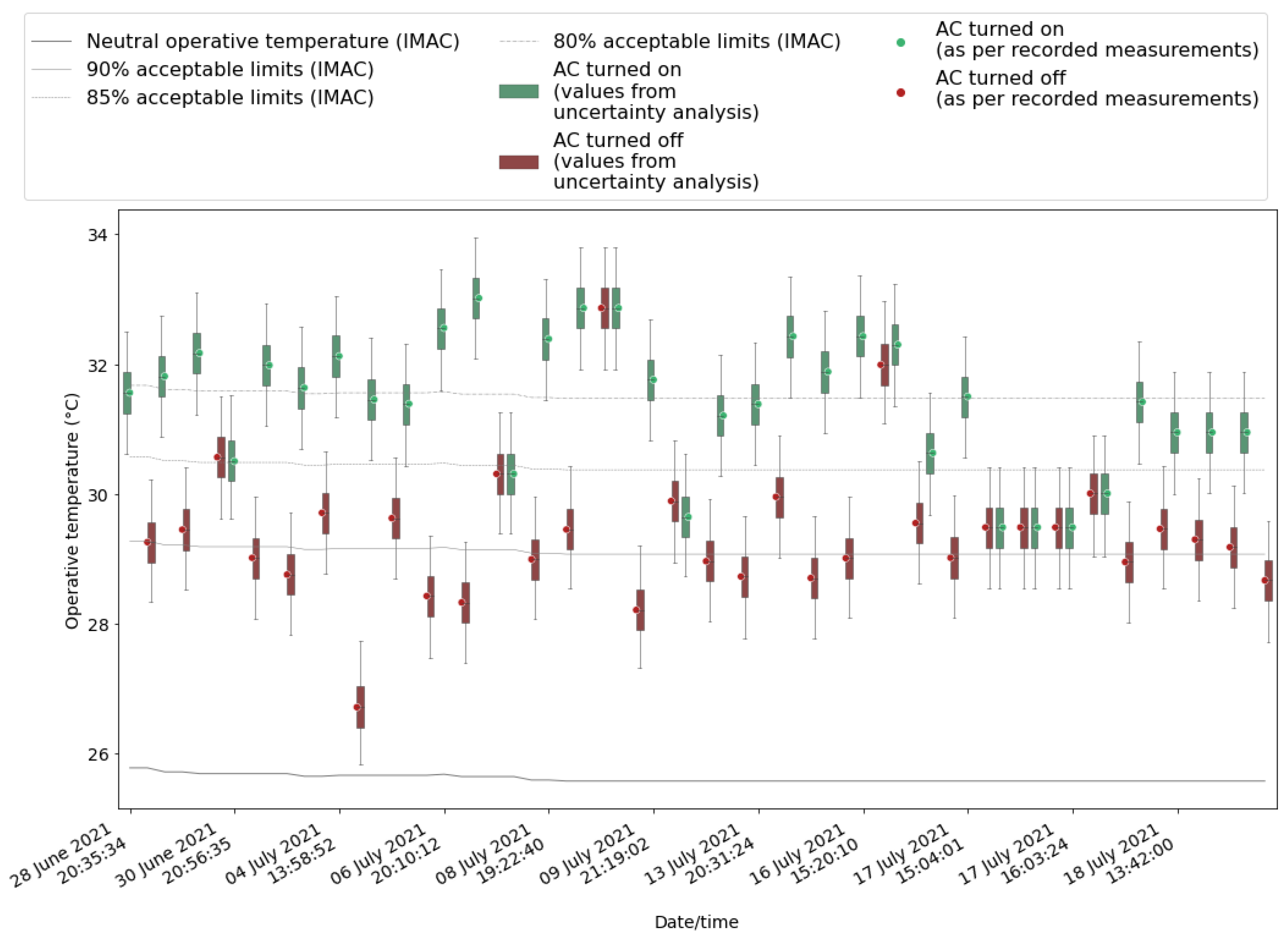 Energies 15 02259 g007 550