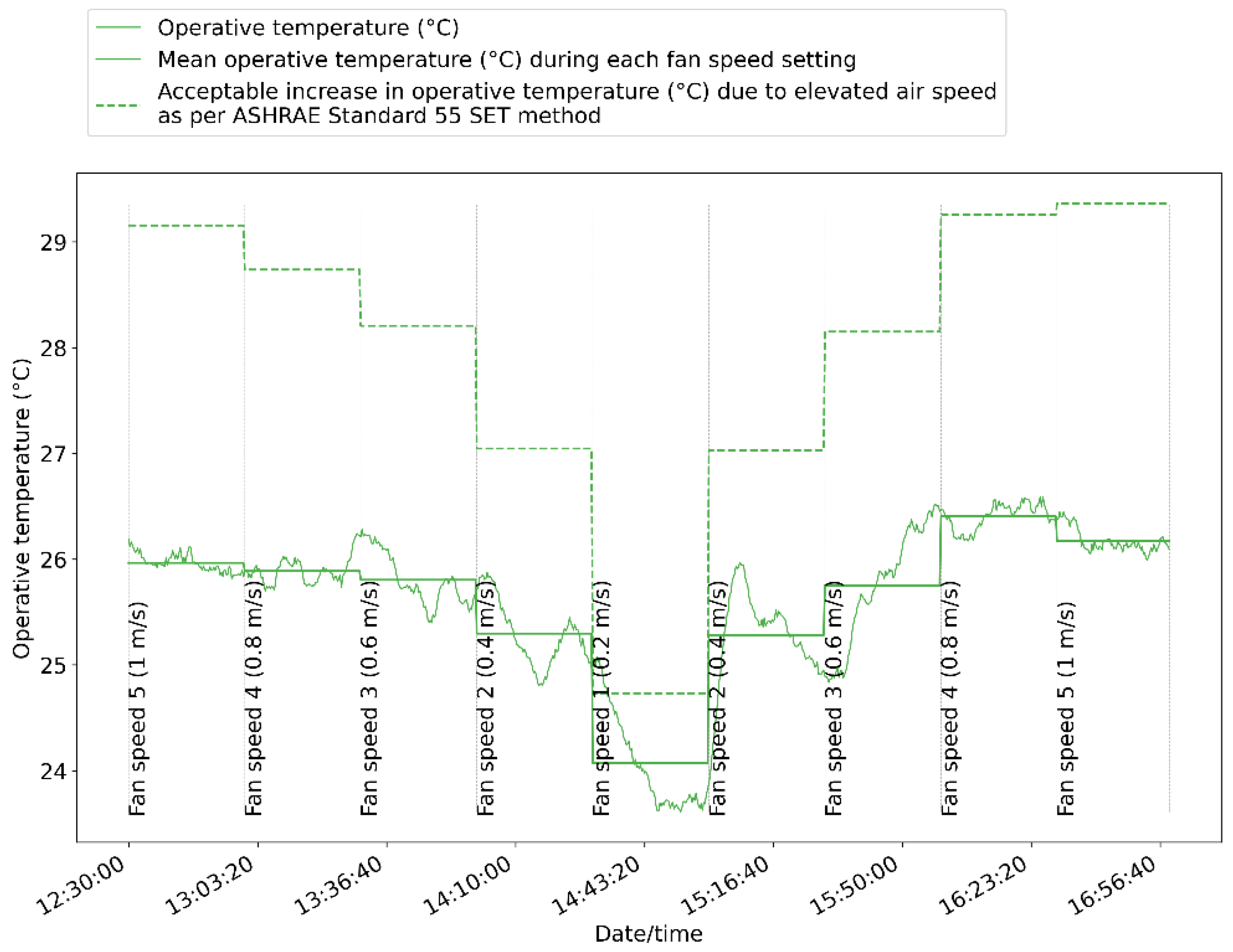 Energies 15 02259 g010 550