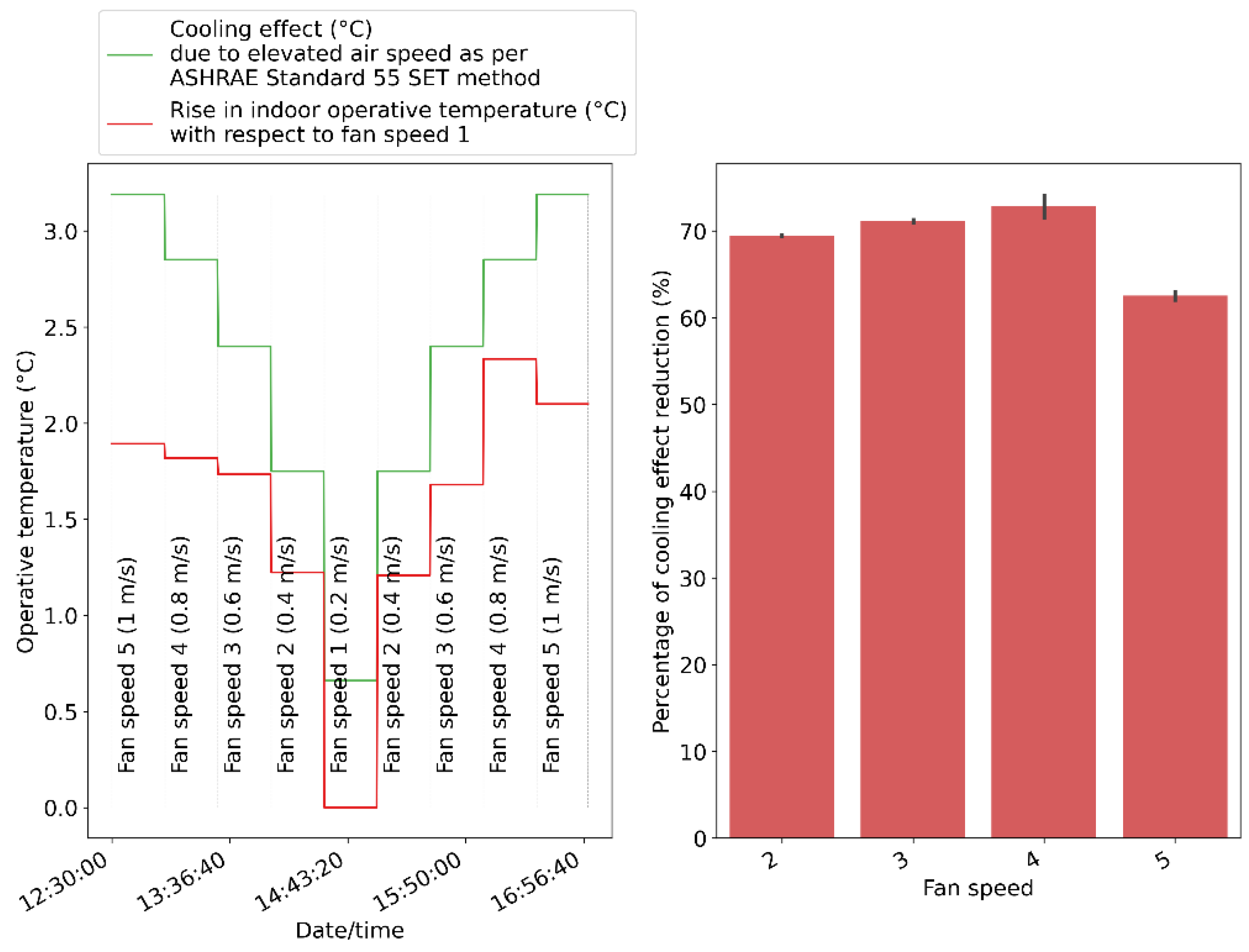 Energies 15 02259 g011 550