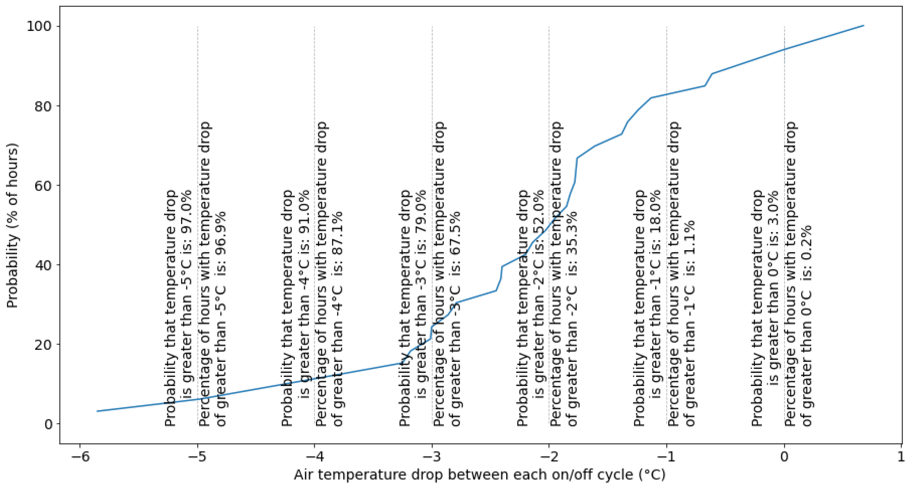 Energies 15 02259 g014 550