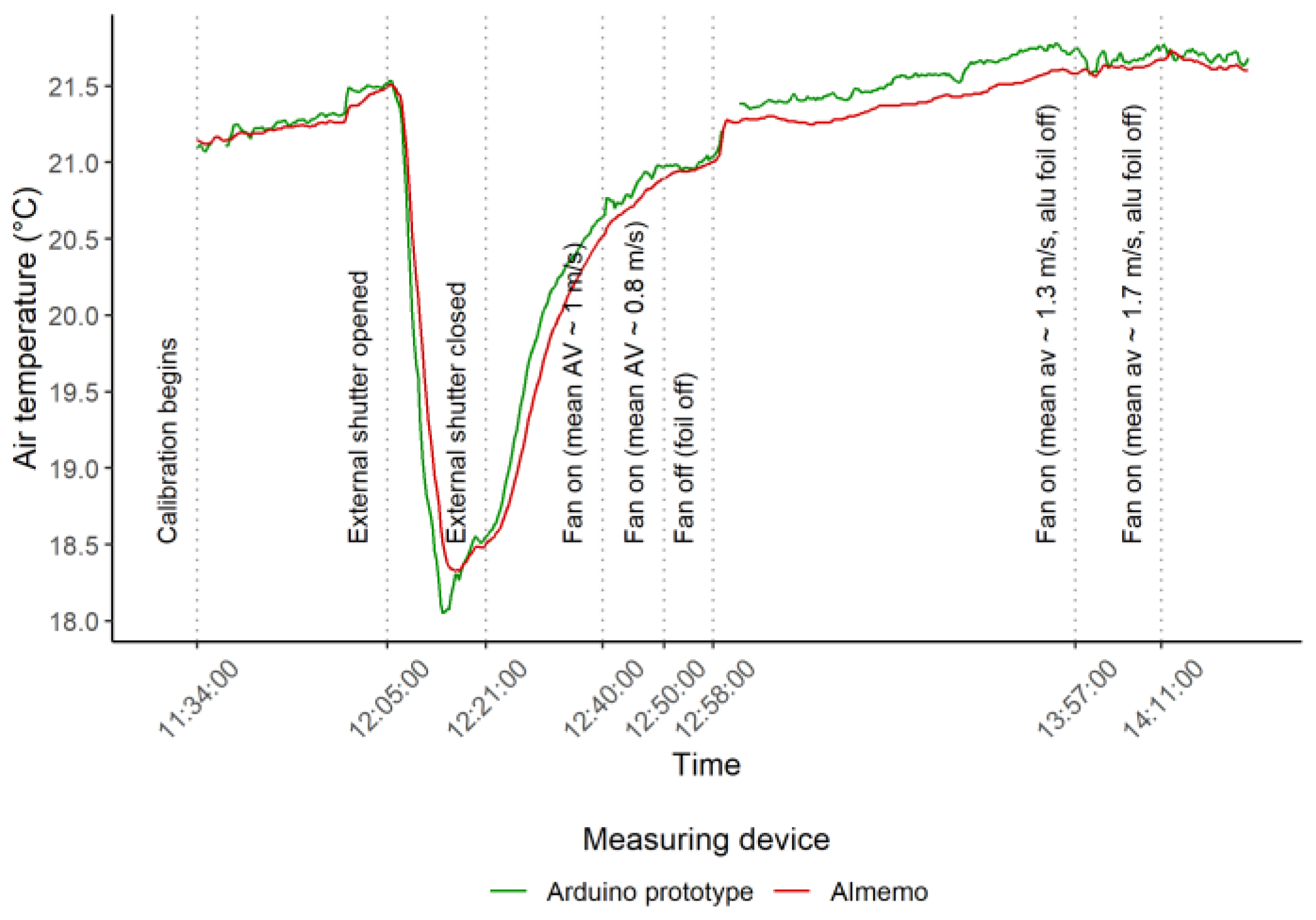 Energies 15 02259 g0a1 550