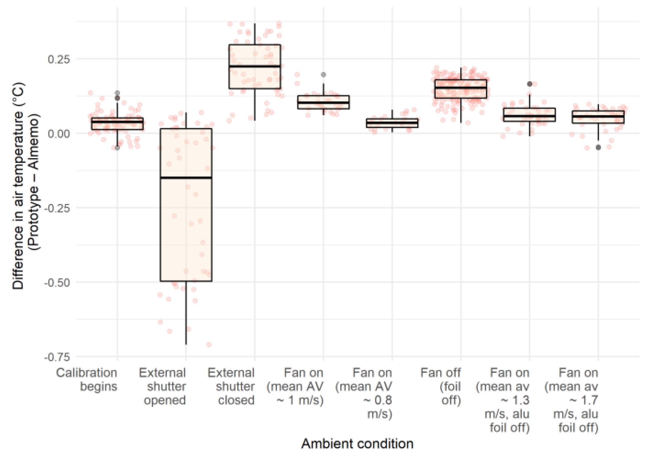 Energies 15 02259 g0a2 550