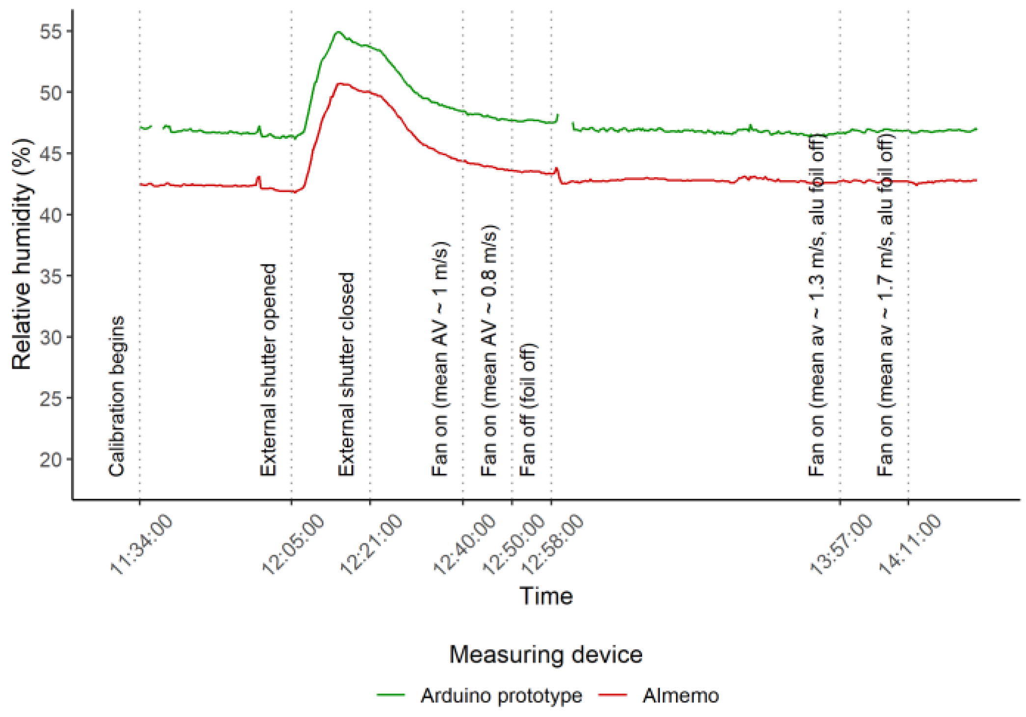 Energies 15 02259 g0a3 550