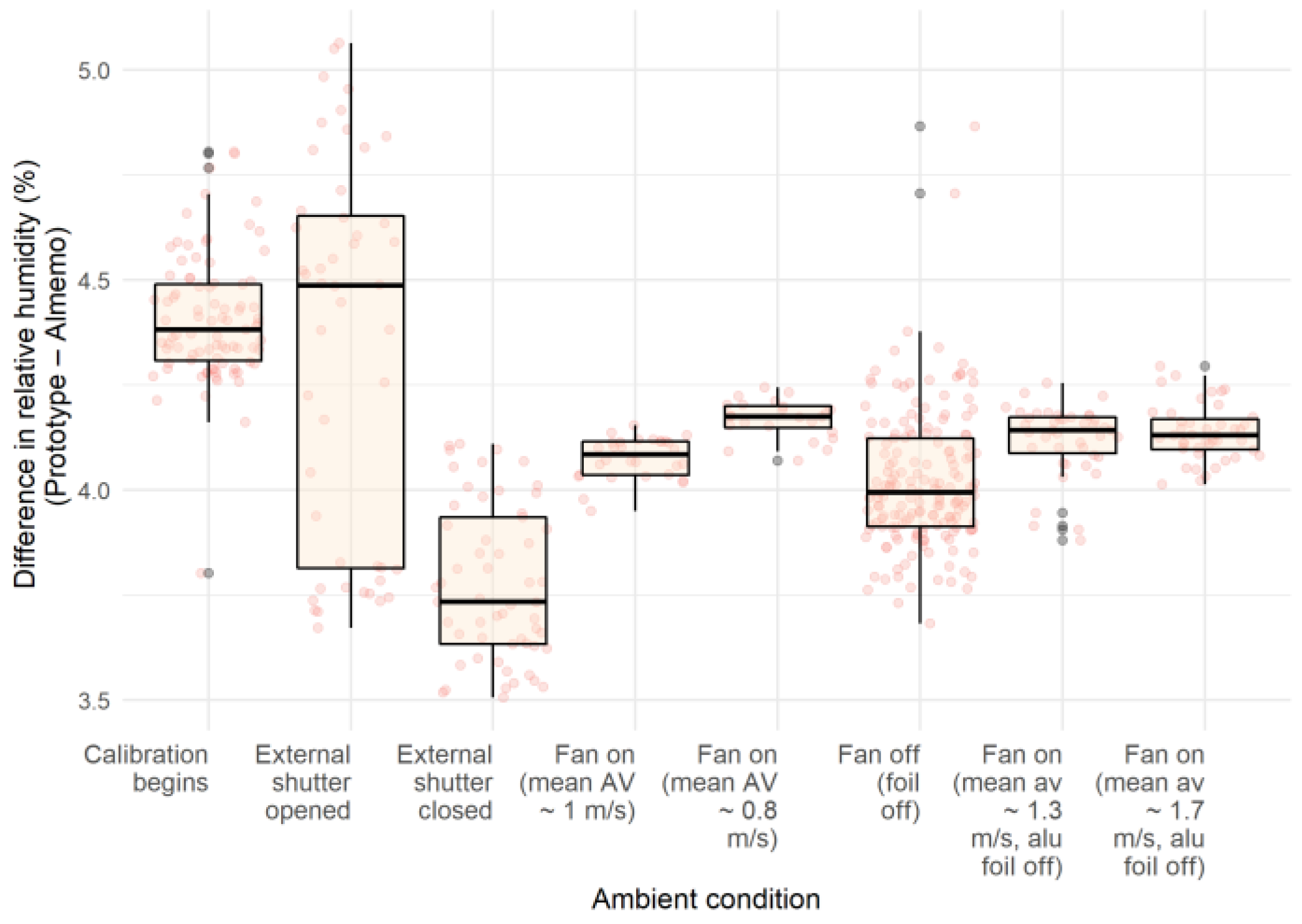 Energies 15 02259 g0a4 550