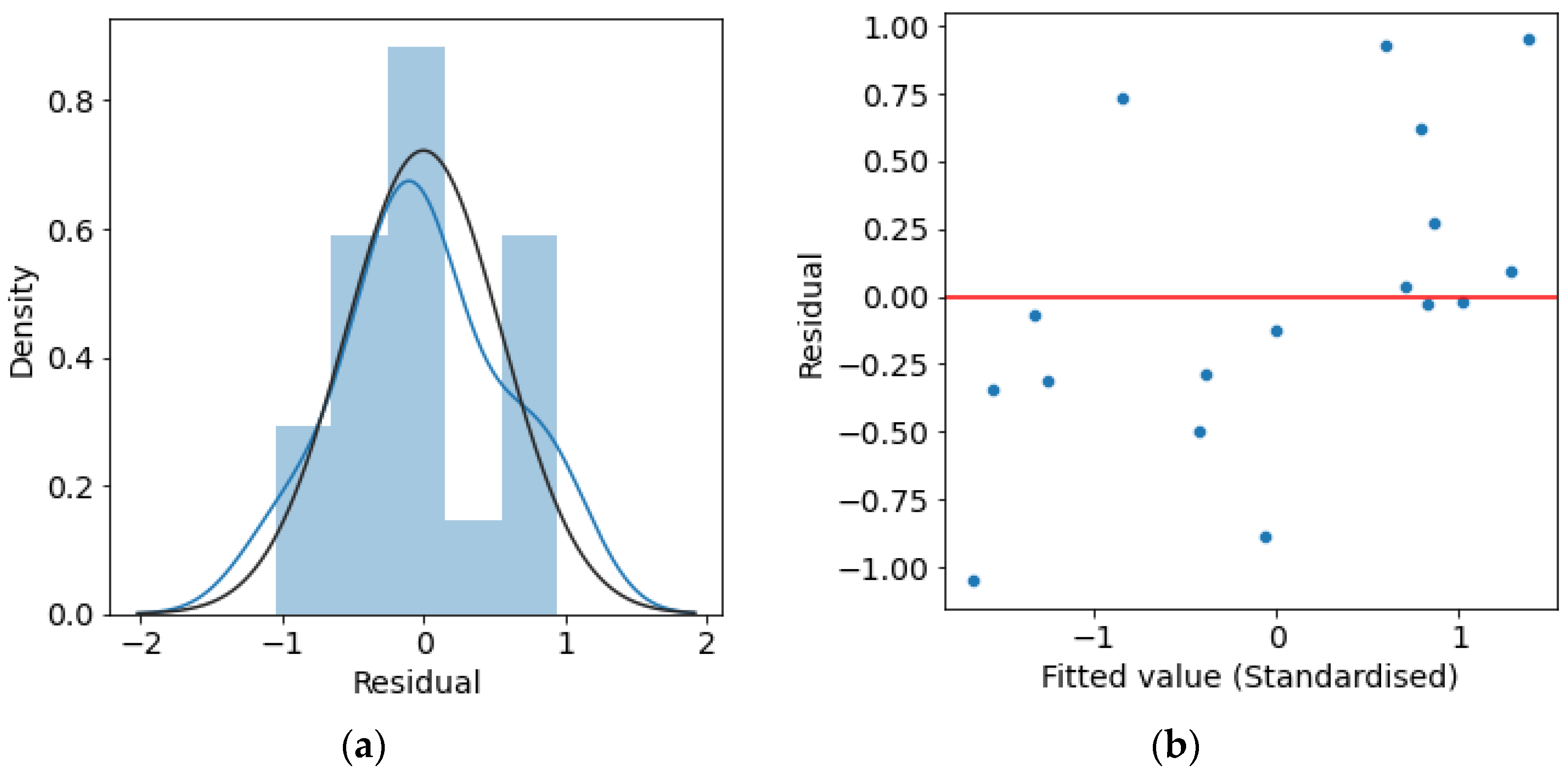Energies Free FullText Investigating Optimum Cooling Set Point