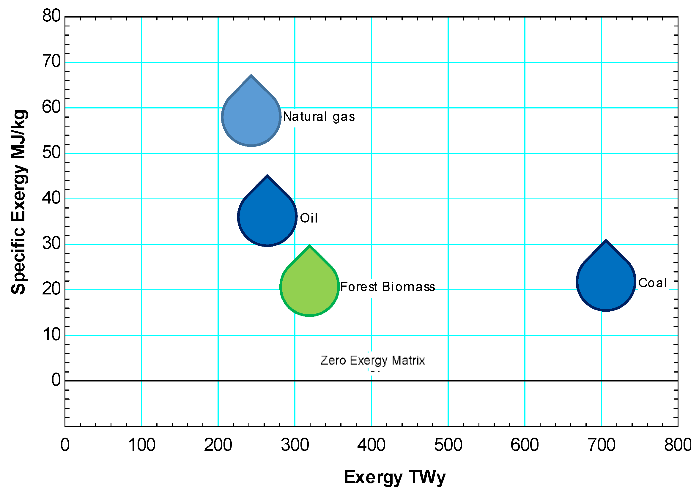 Energies 15 02260 g002 550