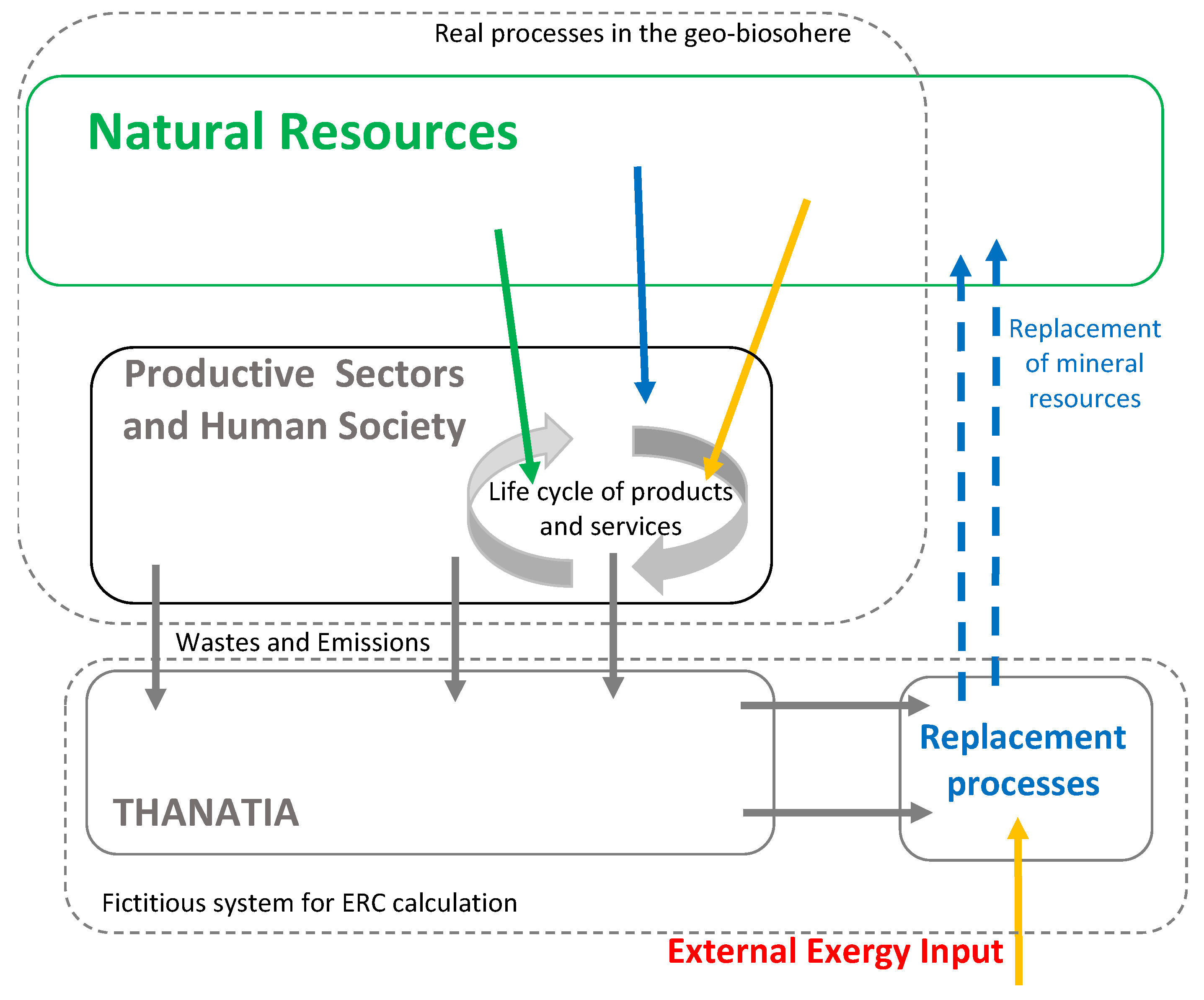 Energies 15 02260 g003 550