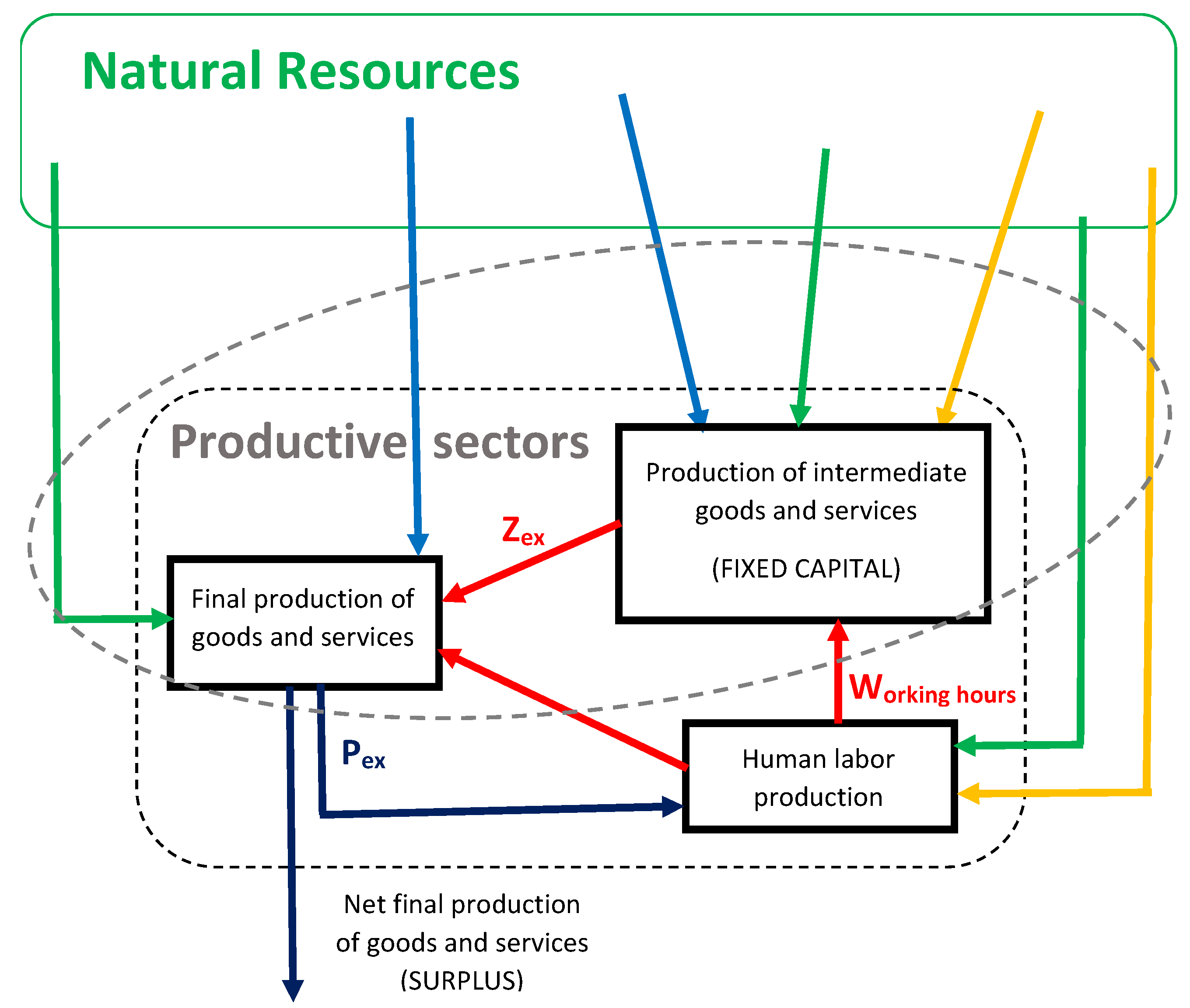 Energies 15 02260 g004 550