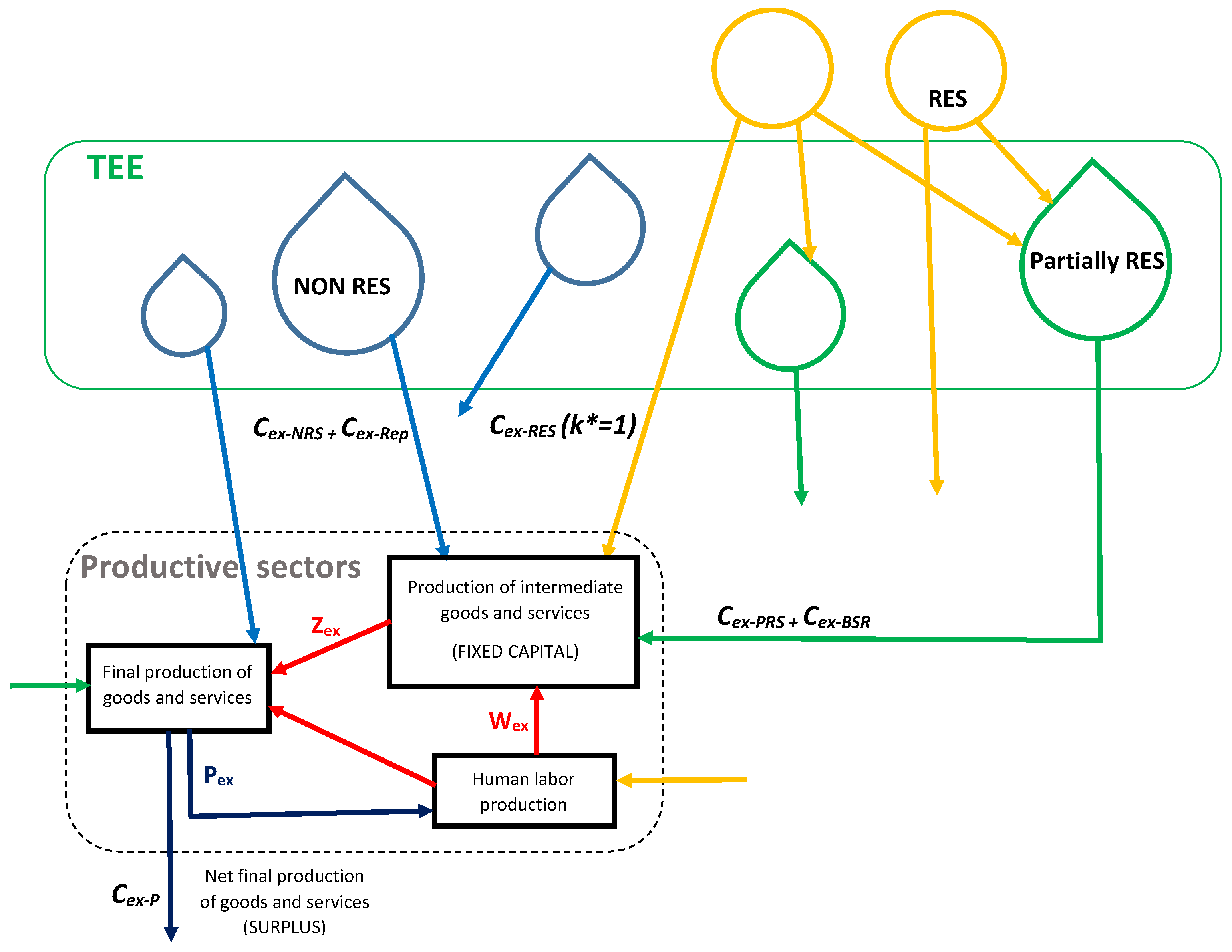 Energies 15 02260 g007 550