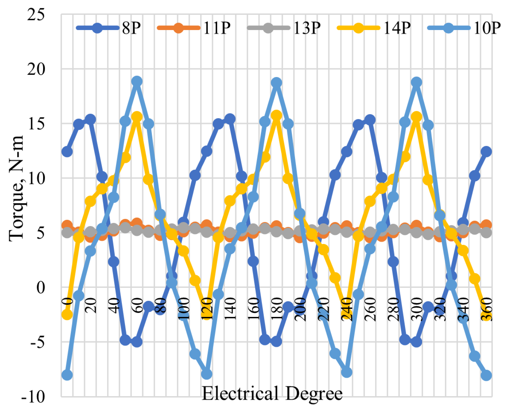 Energies 15 02261 g010