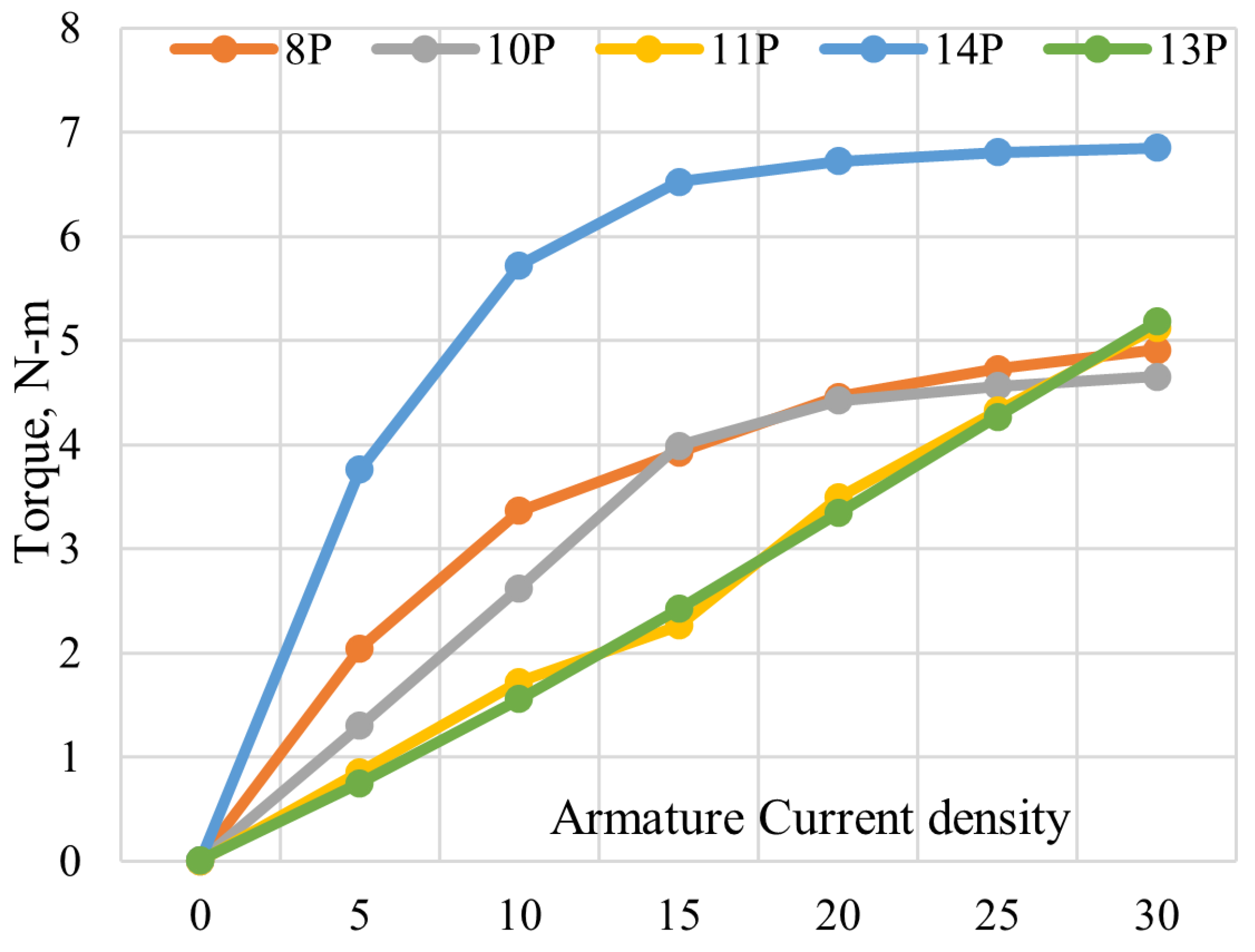 Energies 15 02261 g011