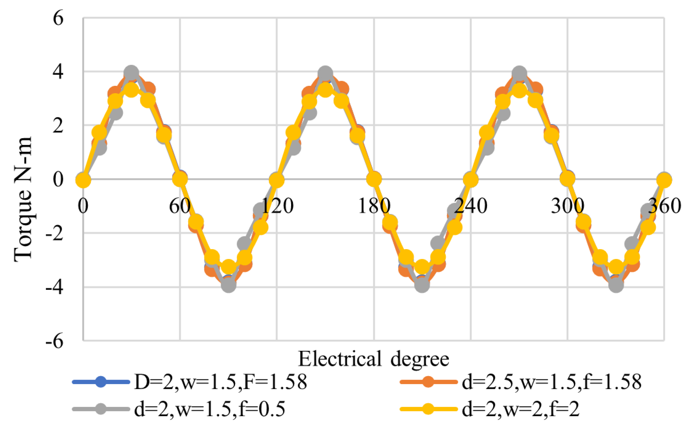 Energies 15 02261 g021