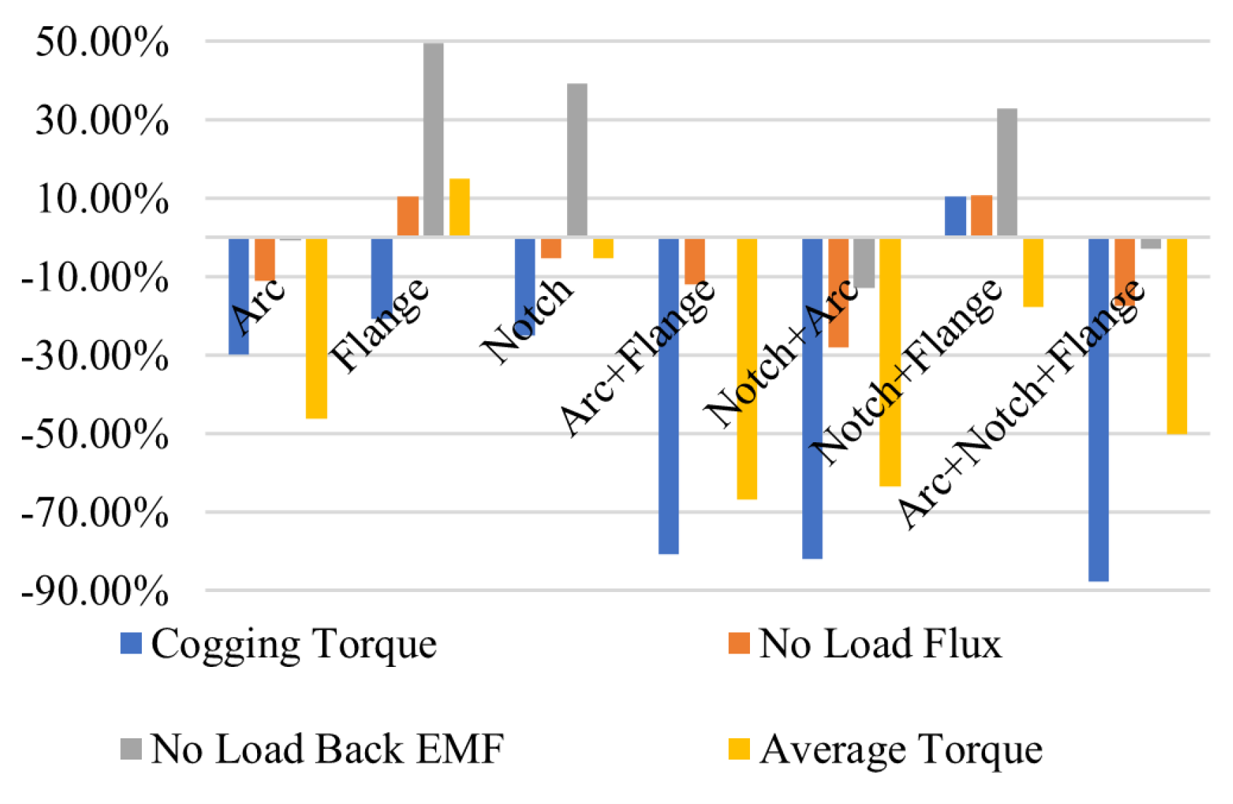 Energies 15 02261 g033