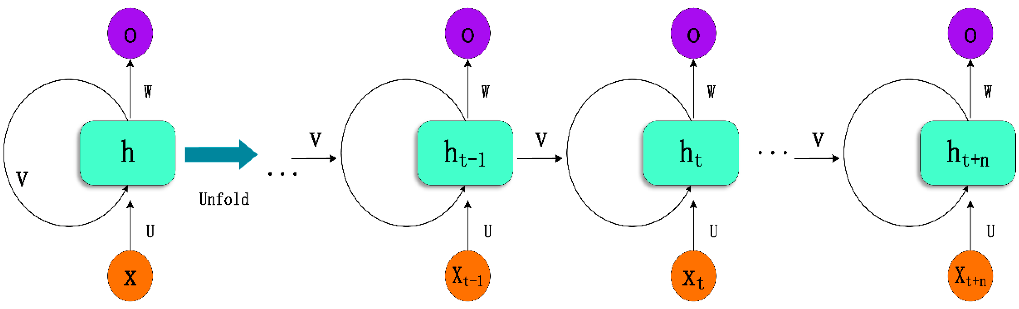 Energies 15 02262 g003 550