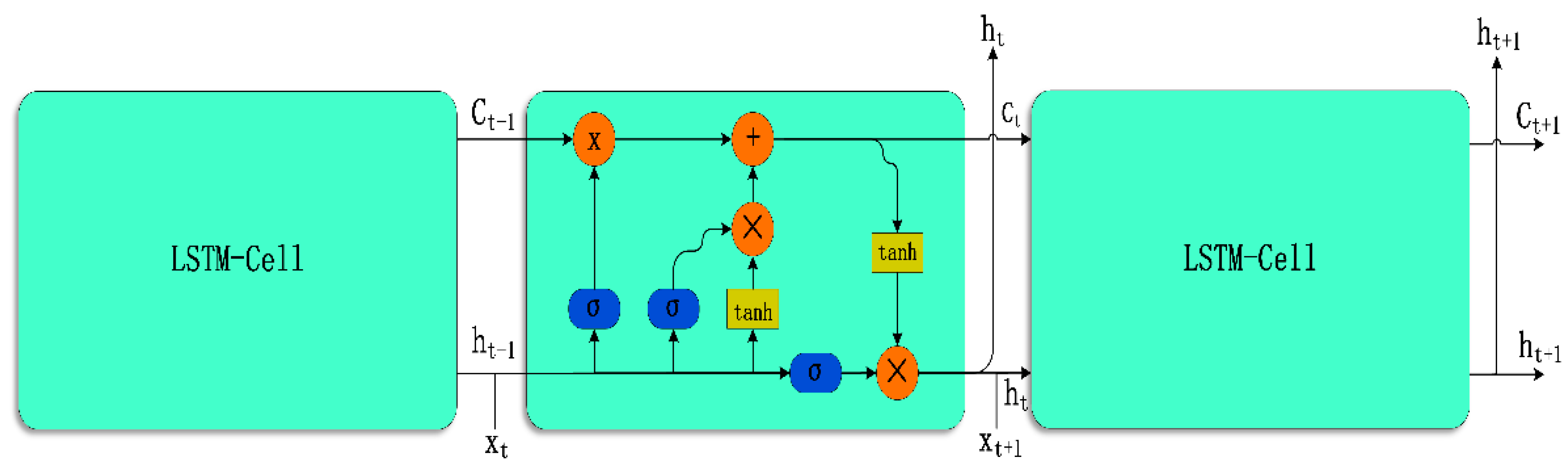 Energies 15 02262 g004 550