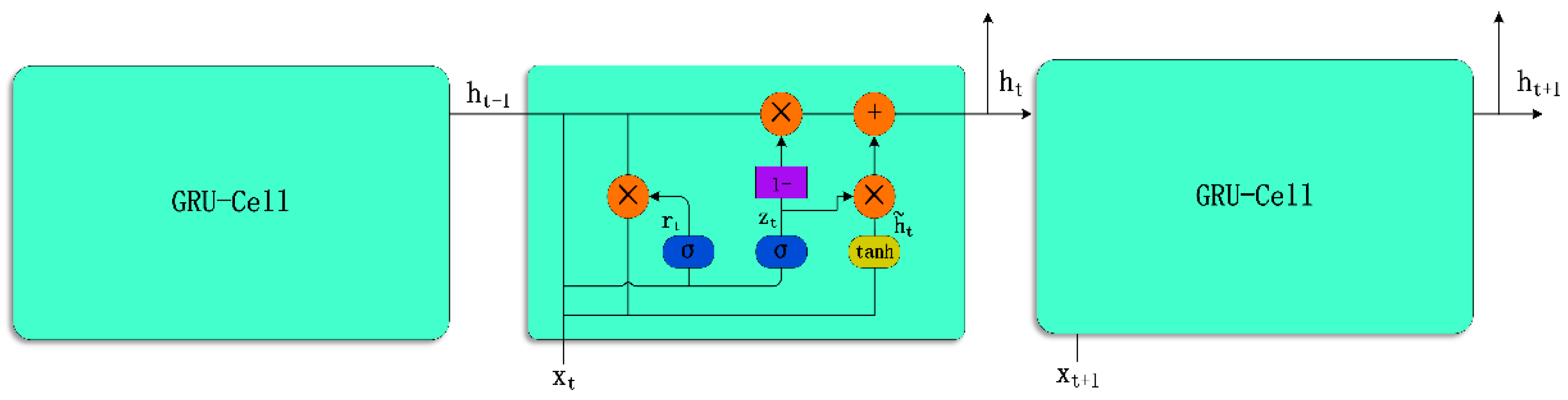 Energies 15 02262 g005 550
