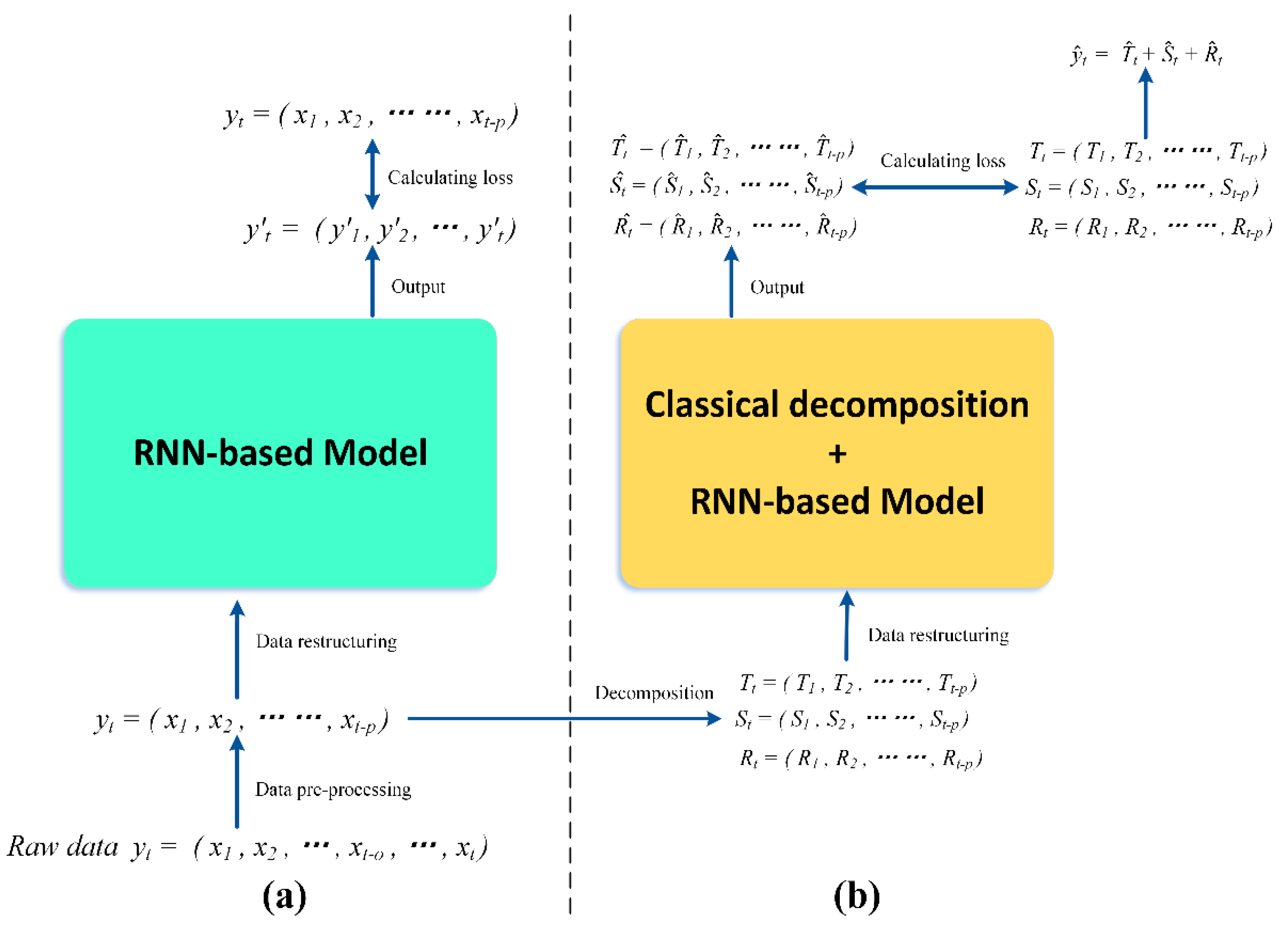 Energies 15 02262 g006 550