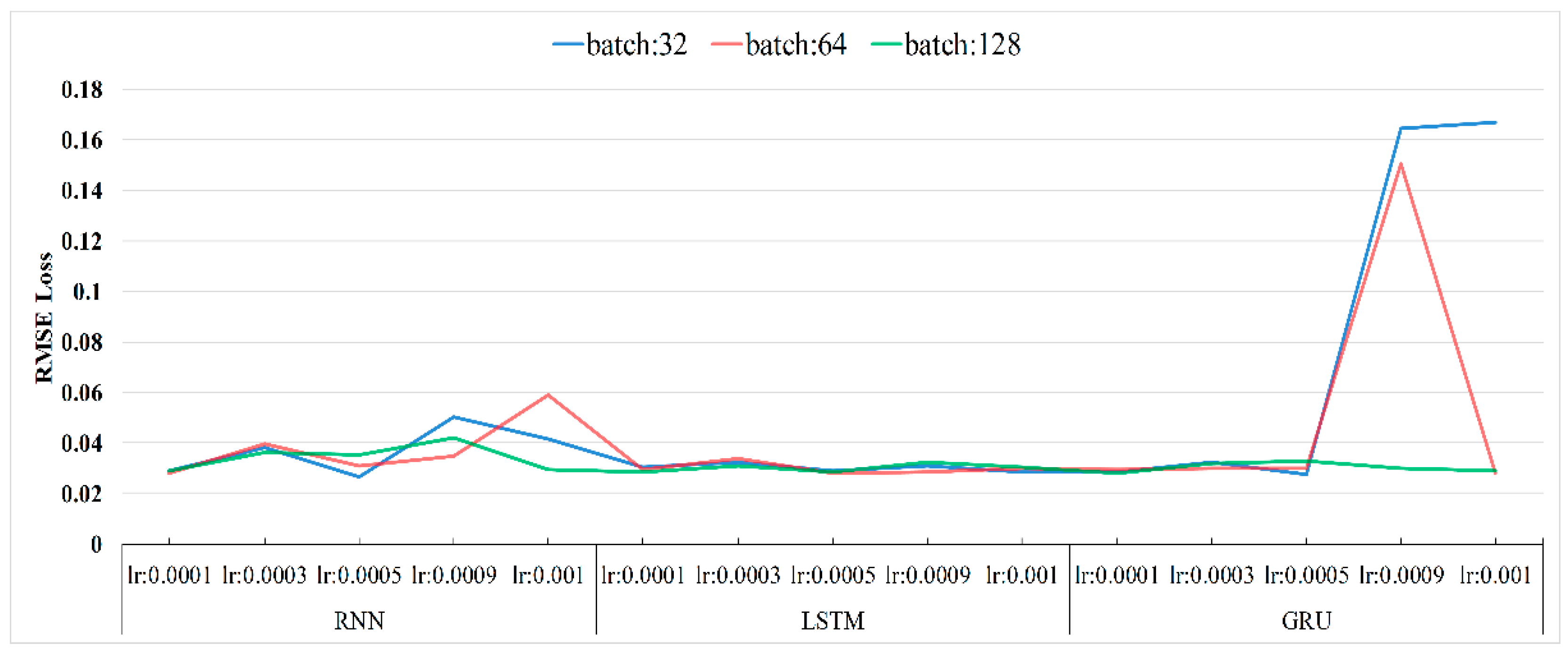 Energies 15 02262 g009 550