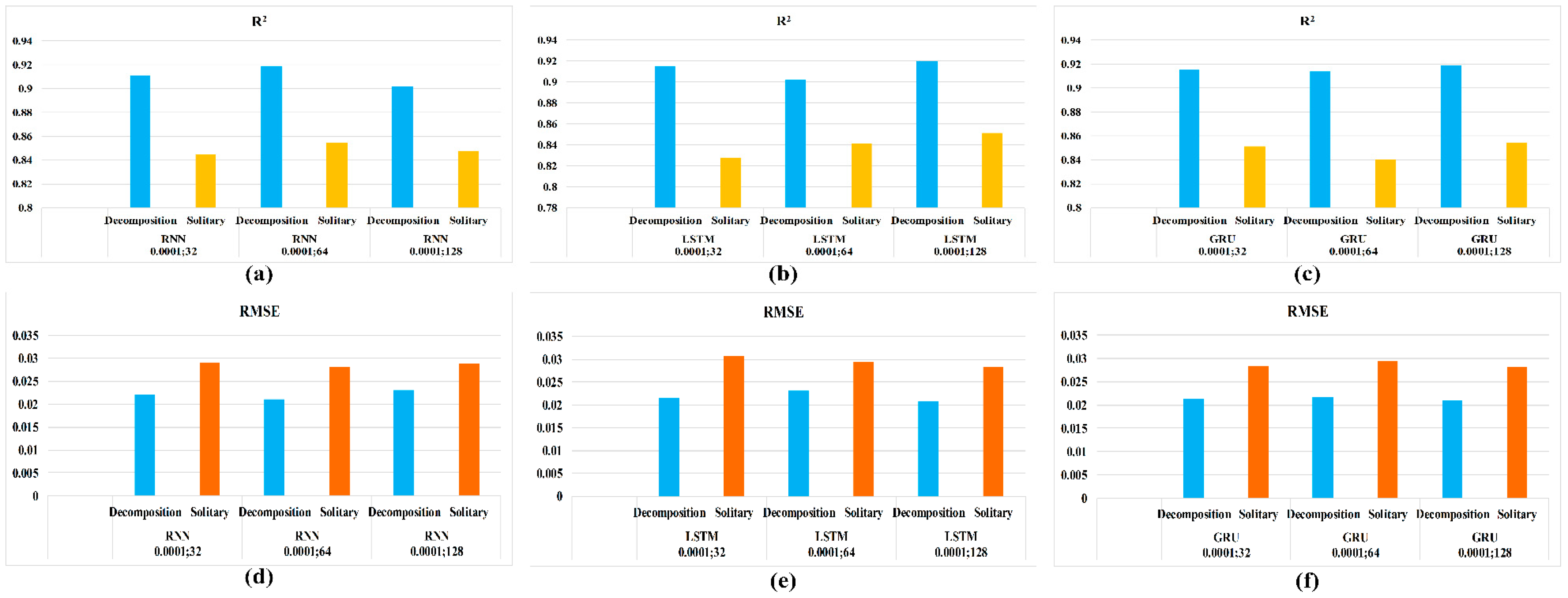 Energies 15 02262 g010 550