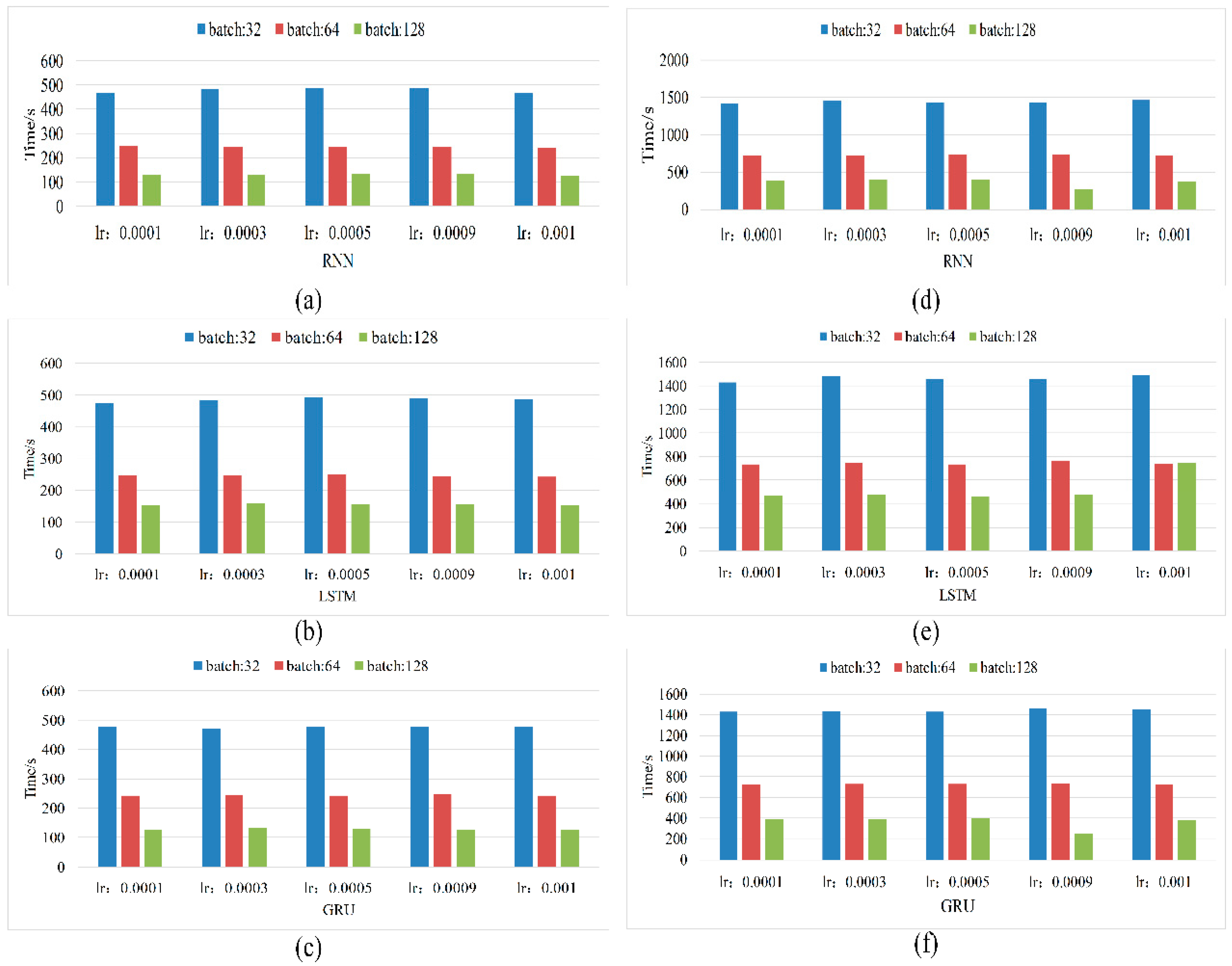 Energies 15 02262 g011 550
