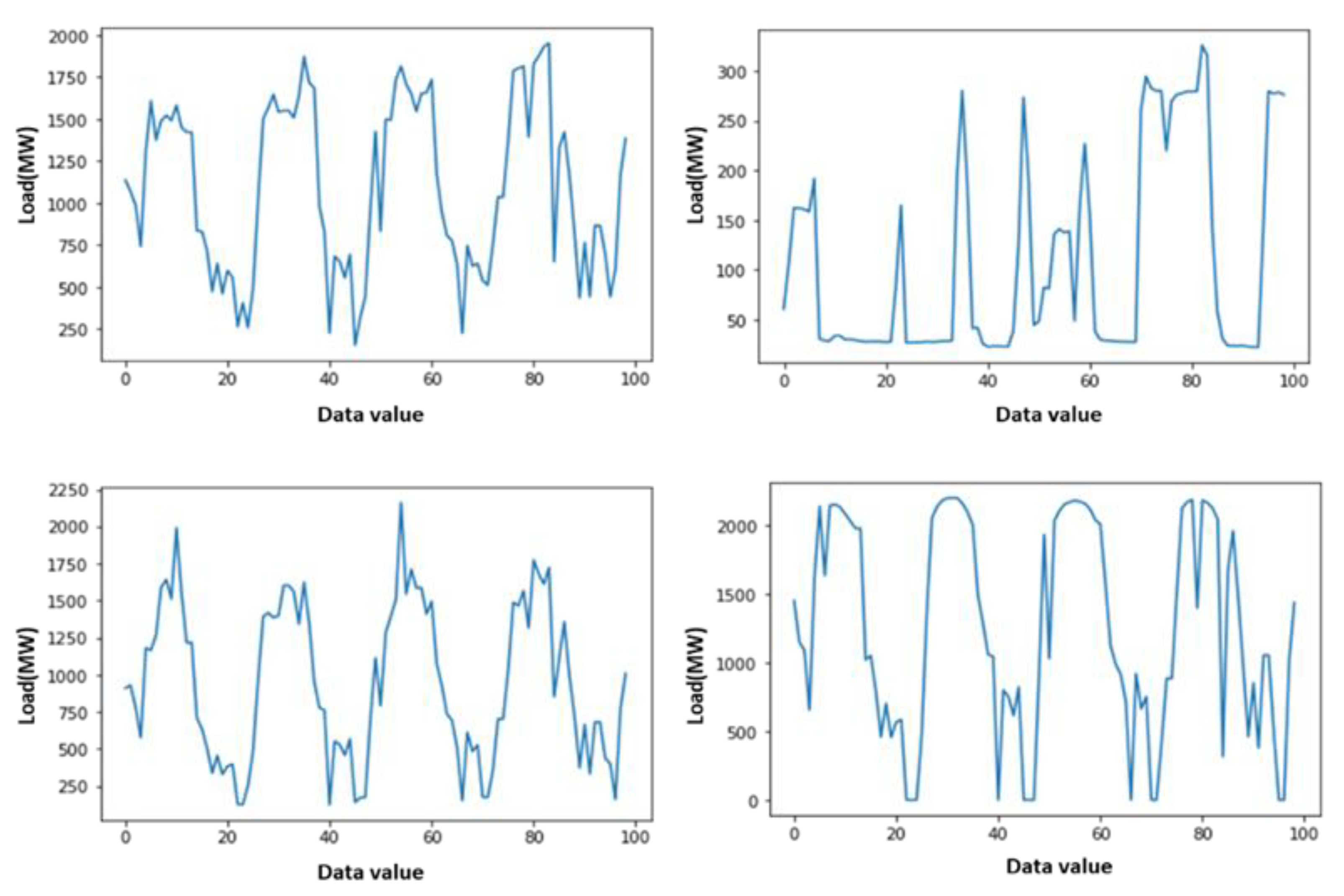 Energies 15 02263 g004 550