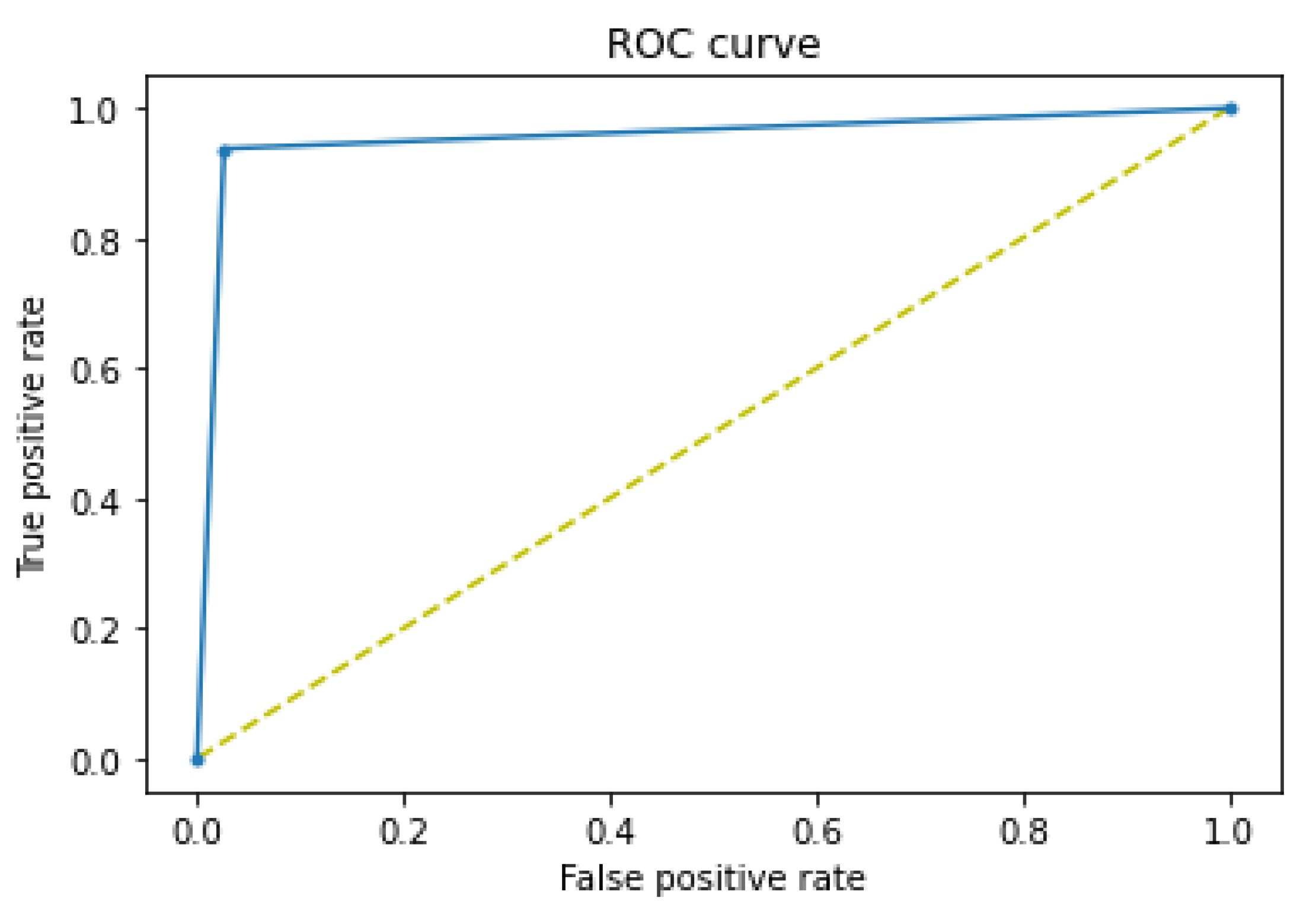 Energies 15 02263 g007 550