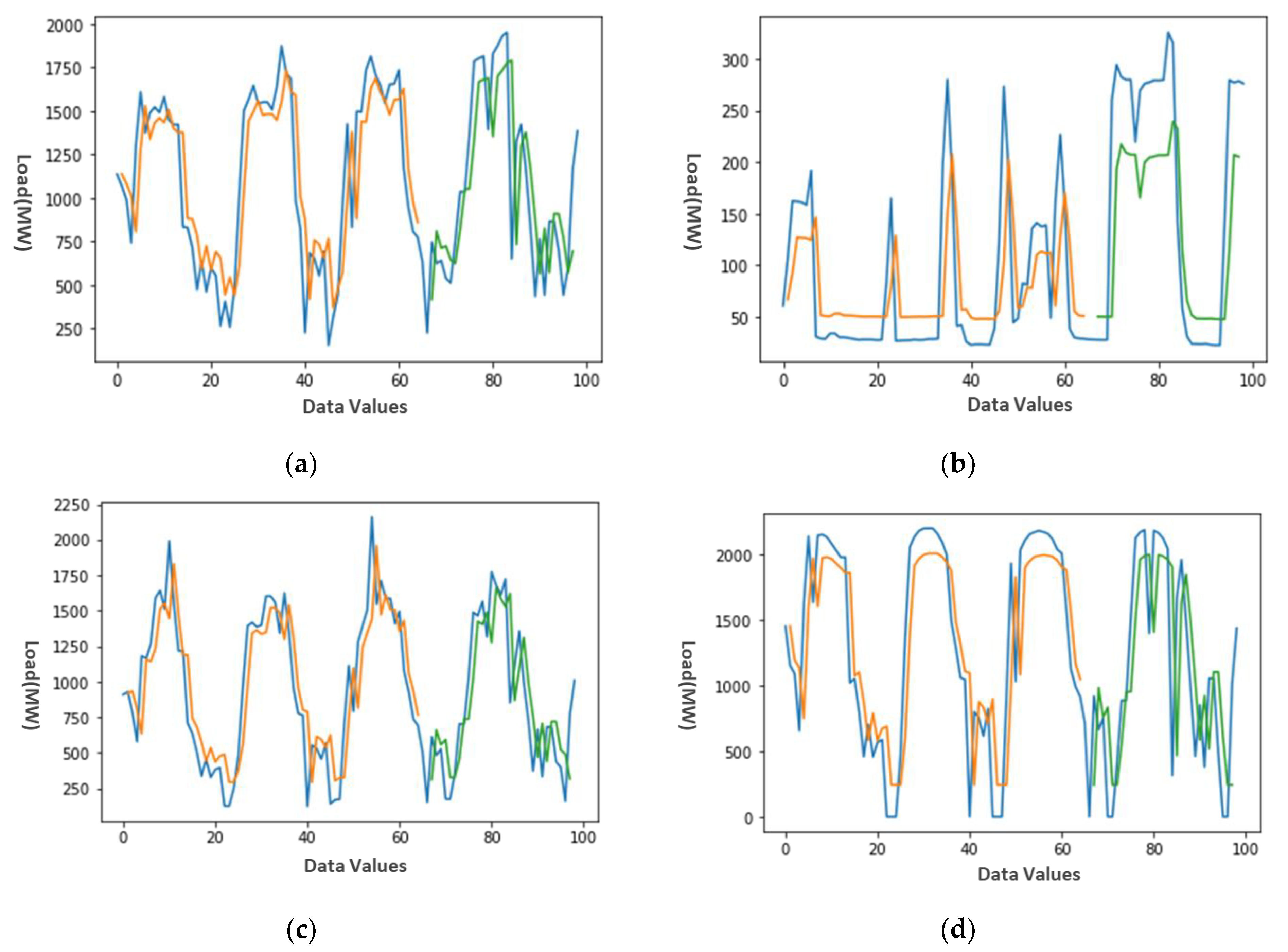 Energies 15 02263 g008 550
