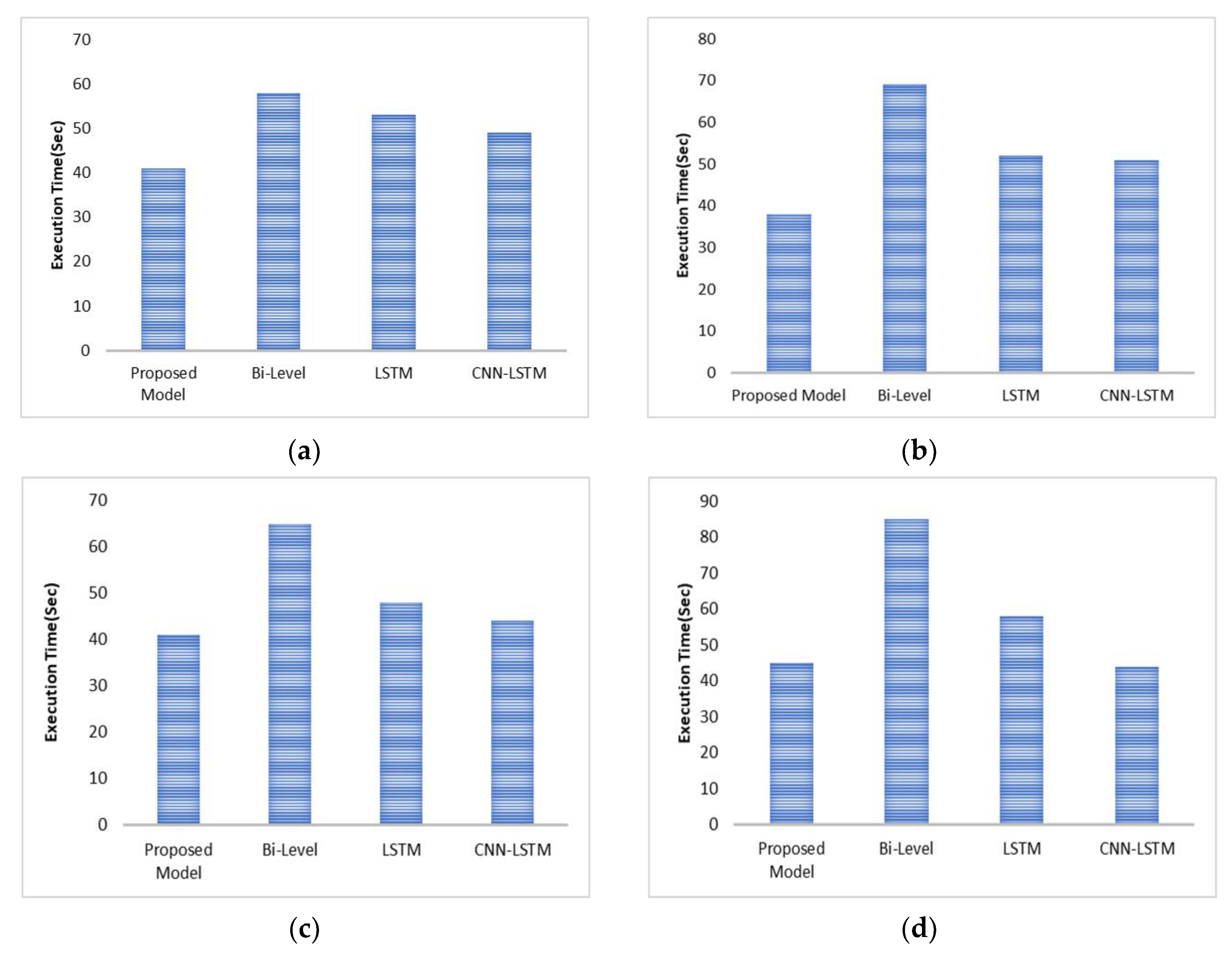 Energies 15 02263 g009 550