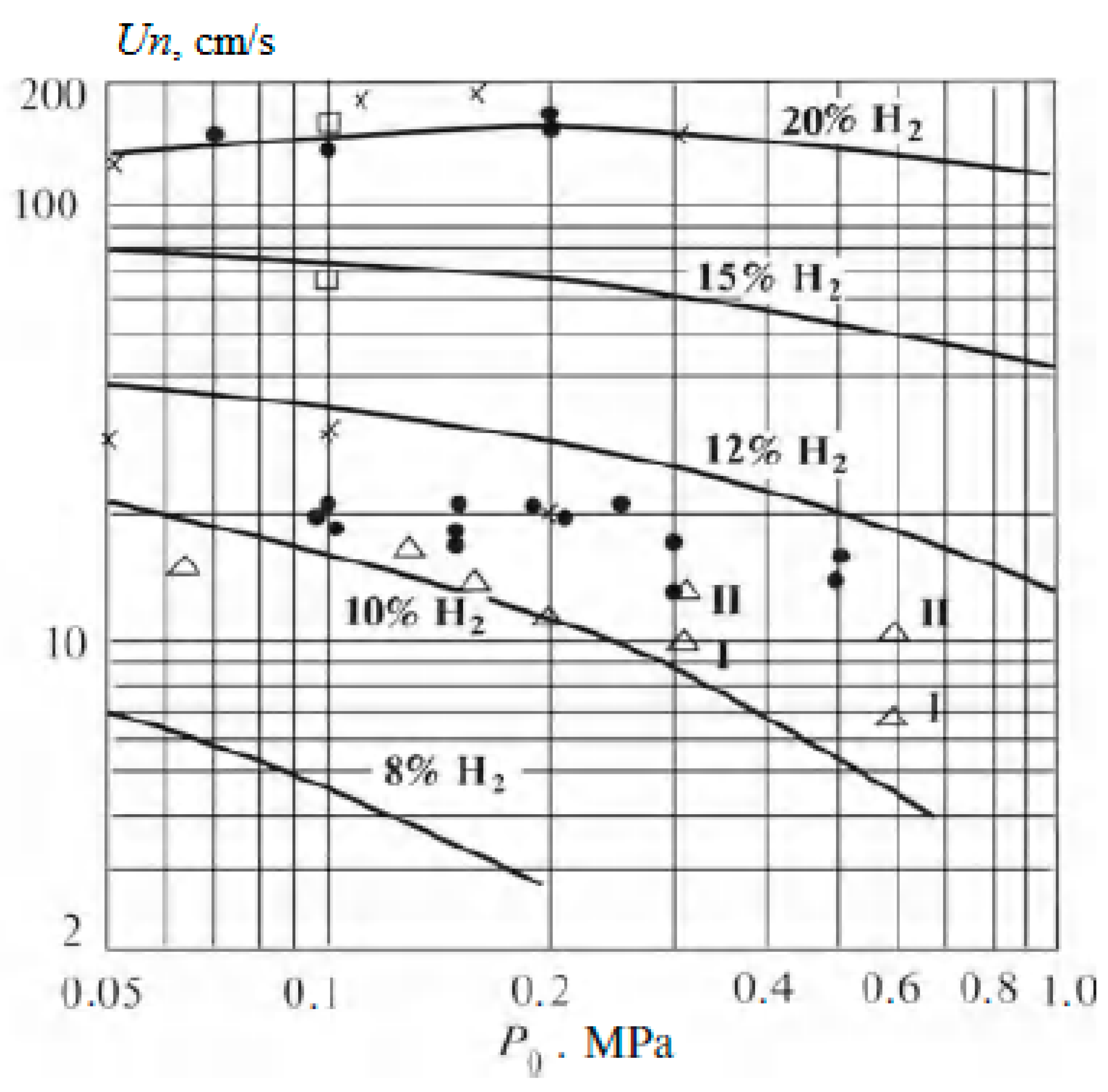 Energies 15 02265 g003 Energies 15 02265 g003