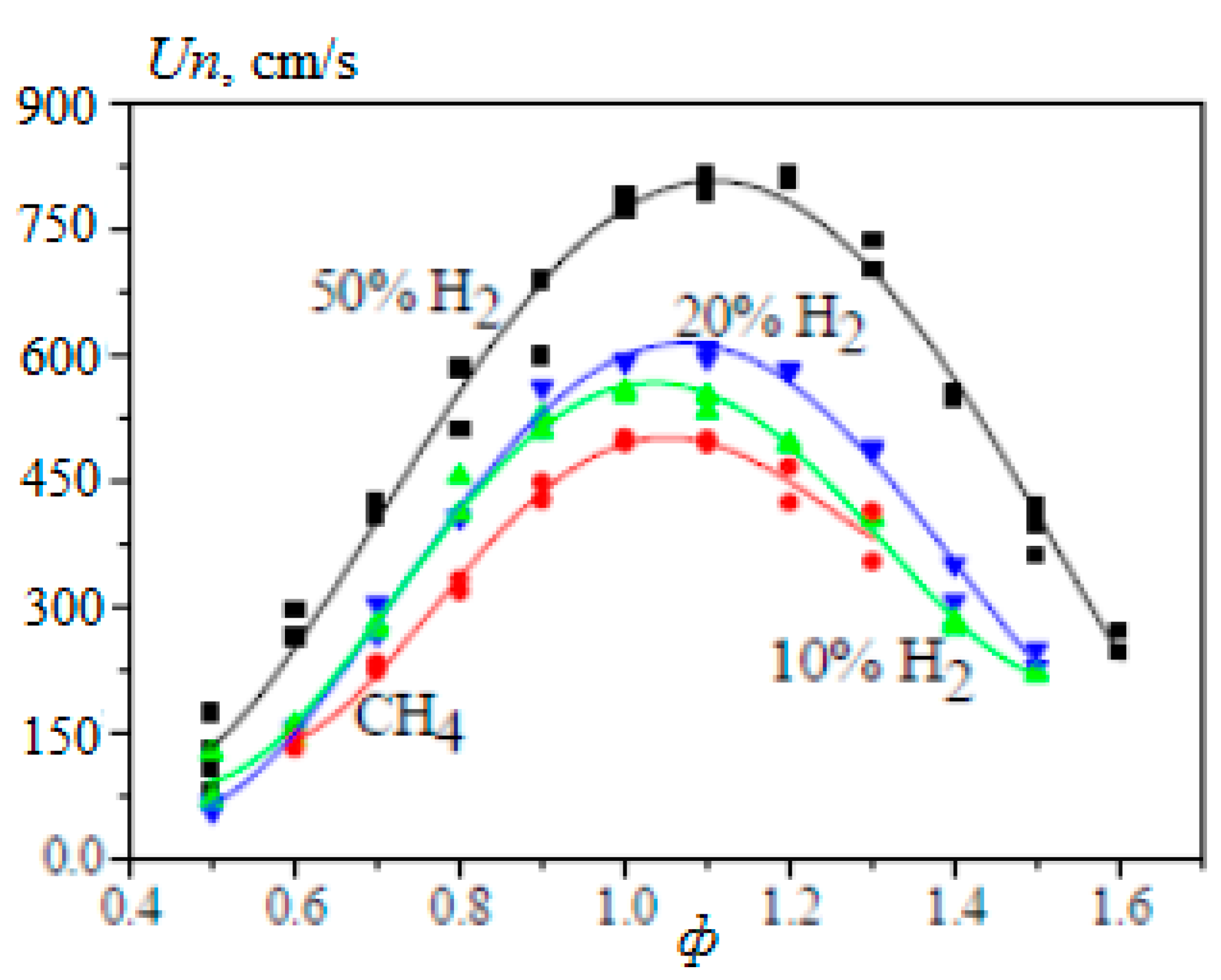 Energies 15 02265 g006 Energies 15 02265 g006