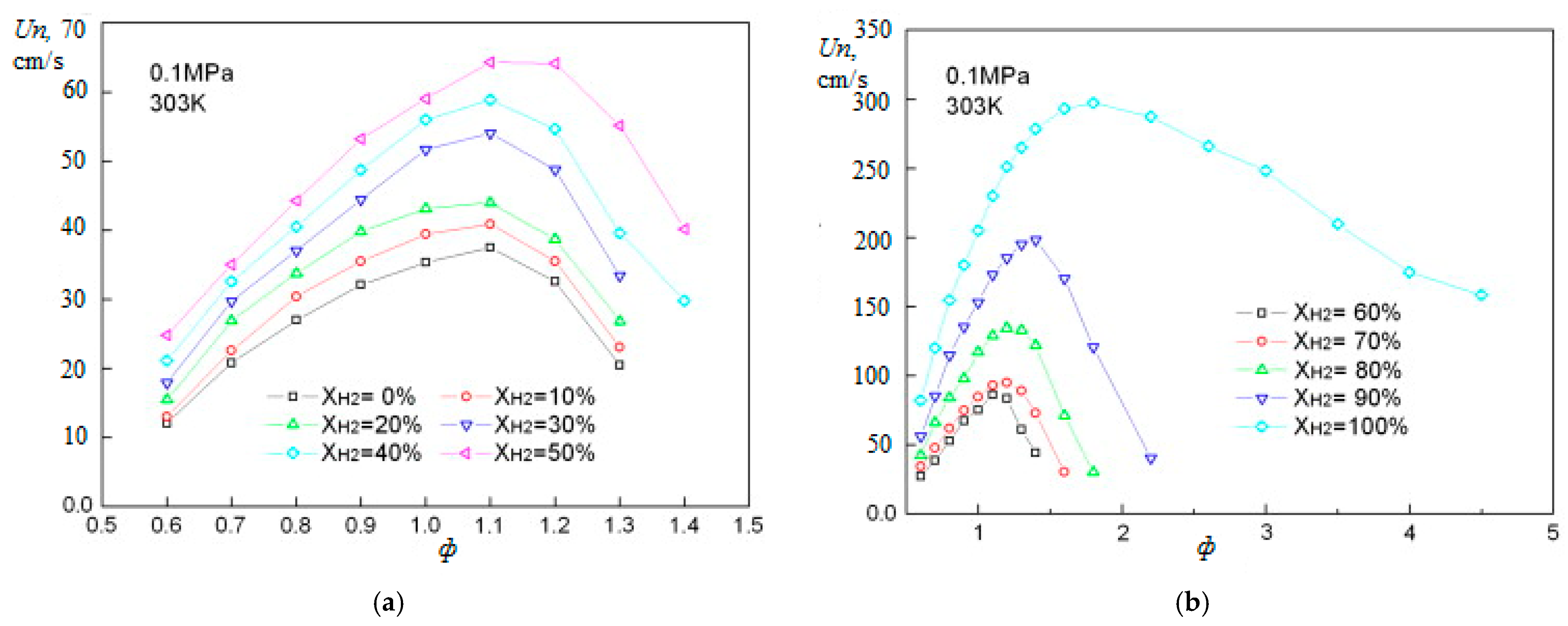 Energies 15 02265 g007 Energies 15 02265 g007