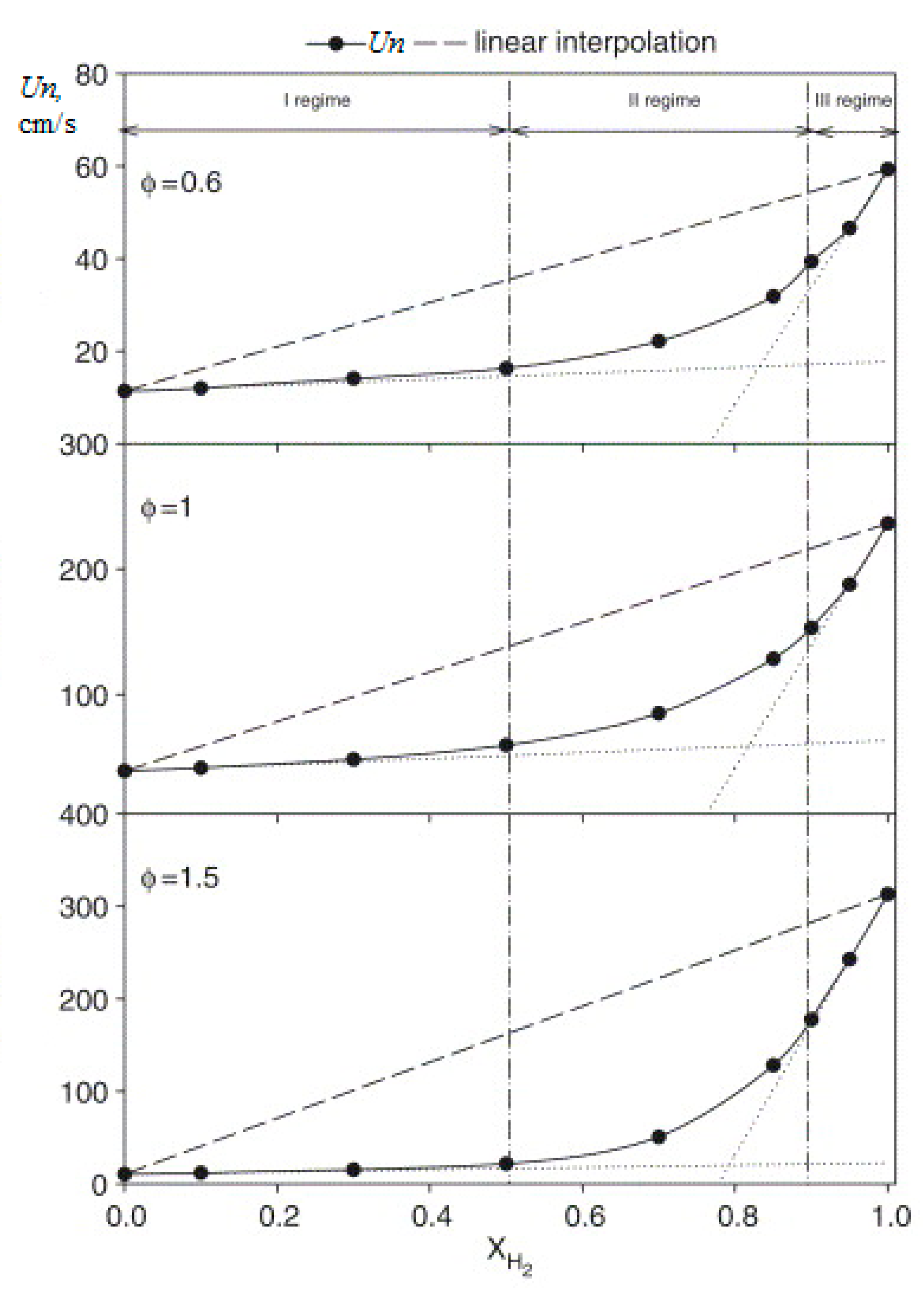 Energies 15 02265 g009 Energies 15 02265 g009