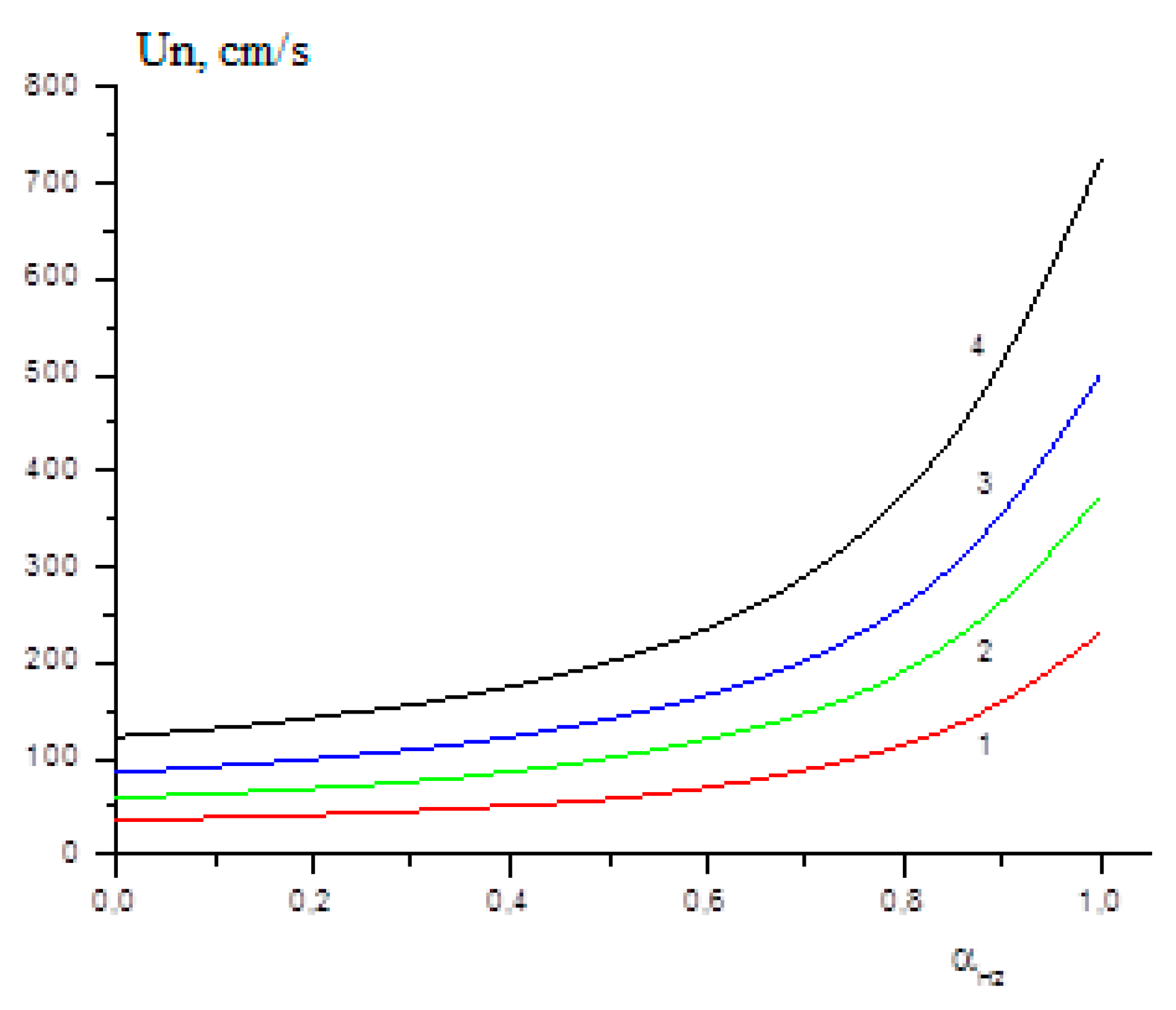 Energies 15 02265 g010 Energies 15 02265 g010