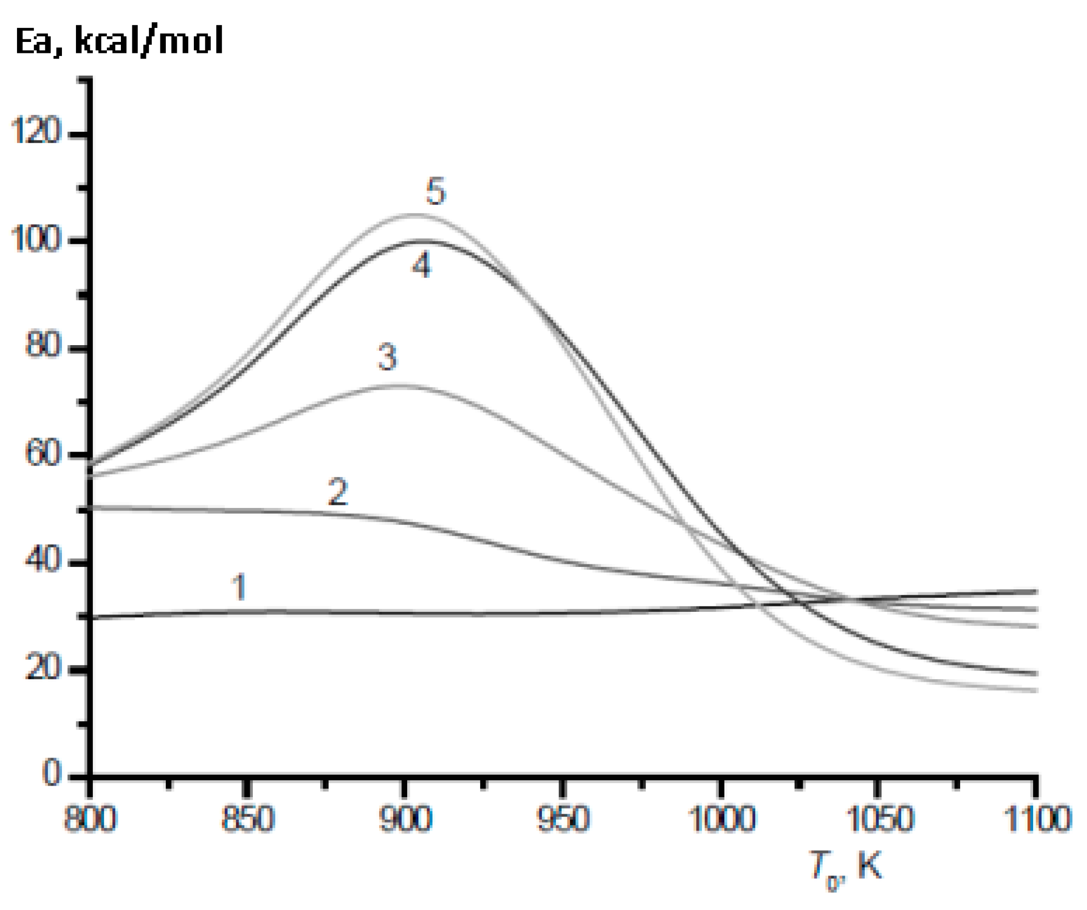 Energies 15 02265 g012 Energies 15 02265 g012