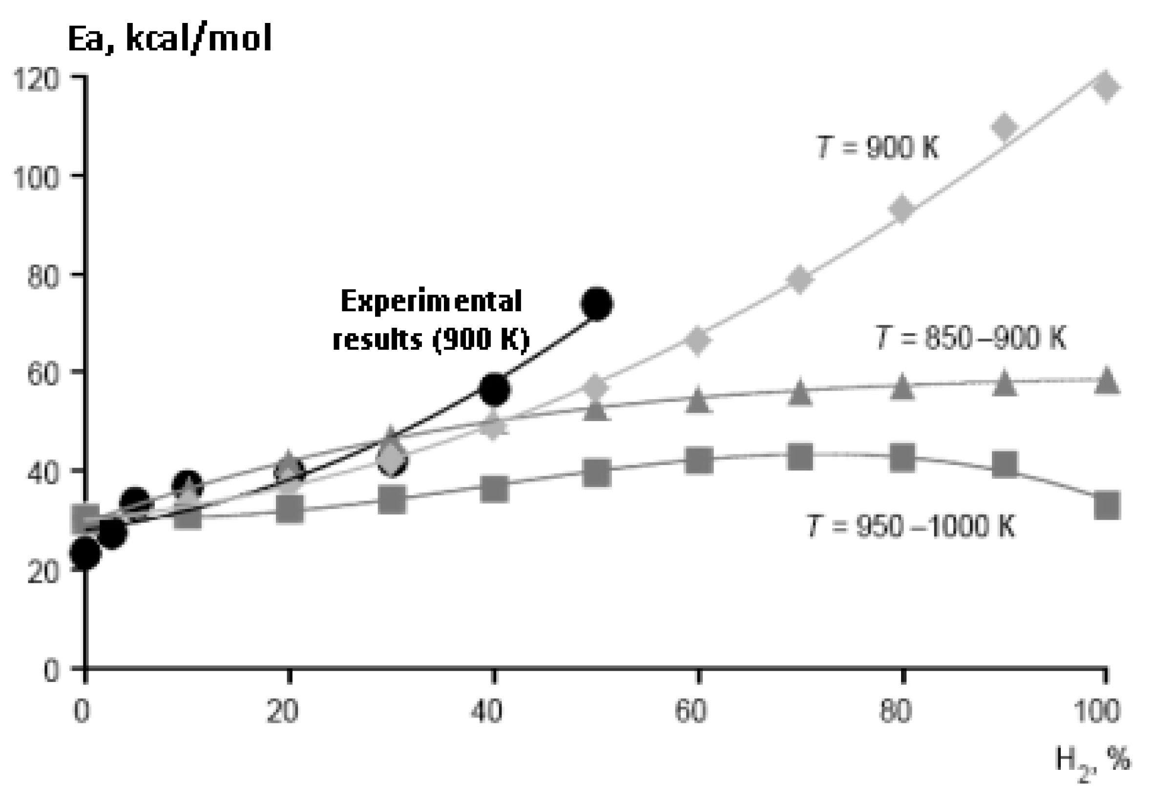 Energies 15 02265 g013 Energies 15 02265 g013