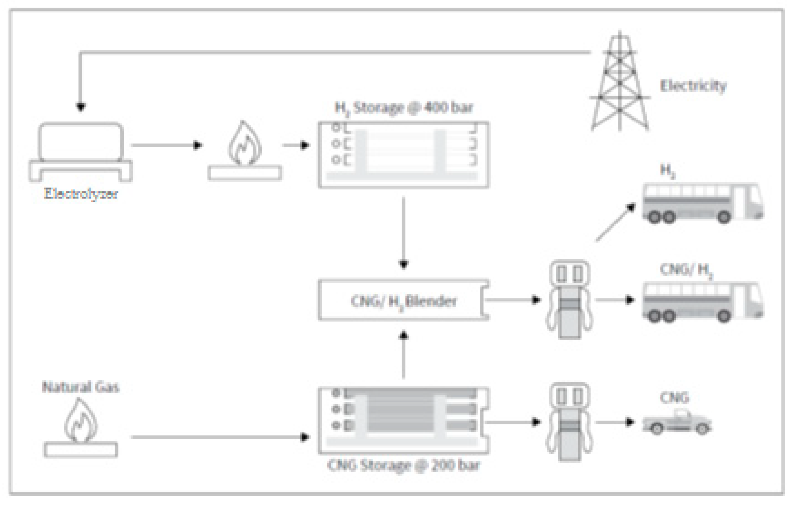 Energies 15 02265 g014 Energies 15 02265 g014