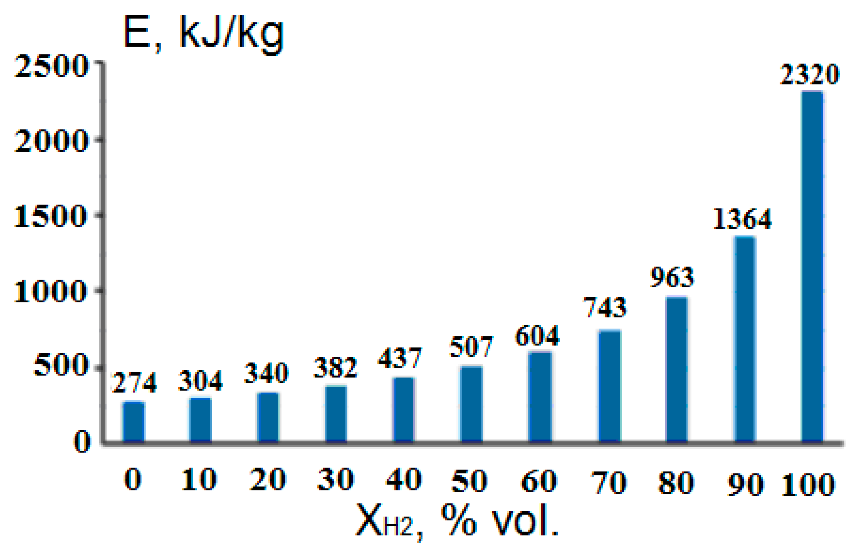 Energies 15 02265 g015 Energies 15 02265 g015