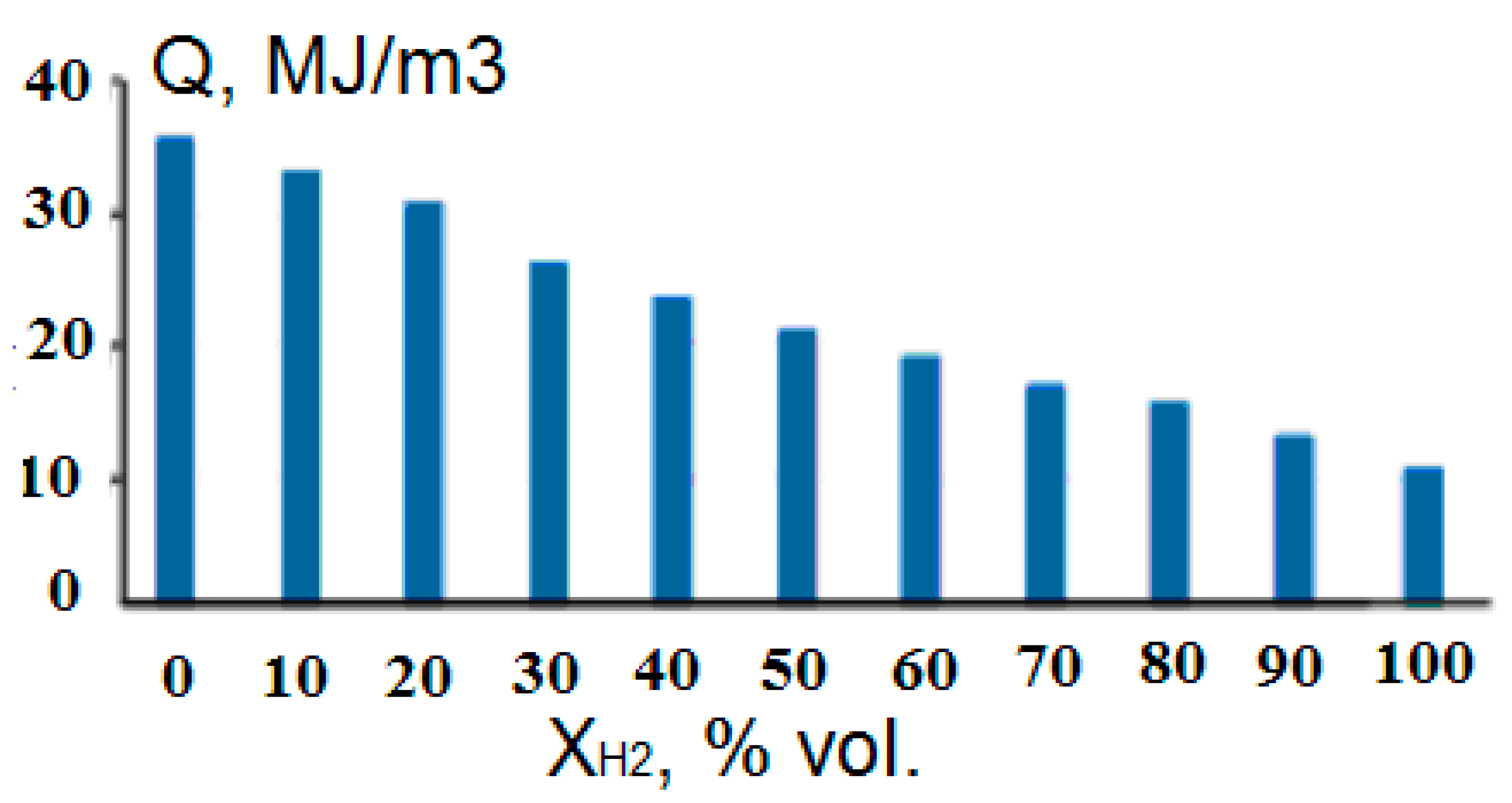 Energies 15 02265 g016 Energies 15 02265 g016