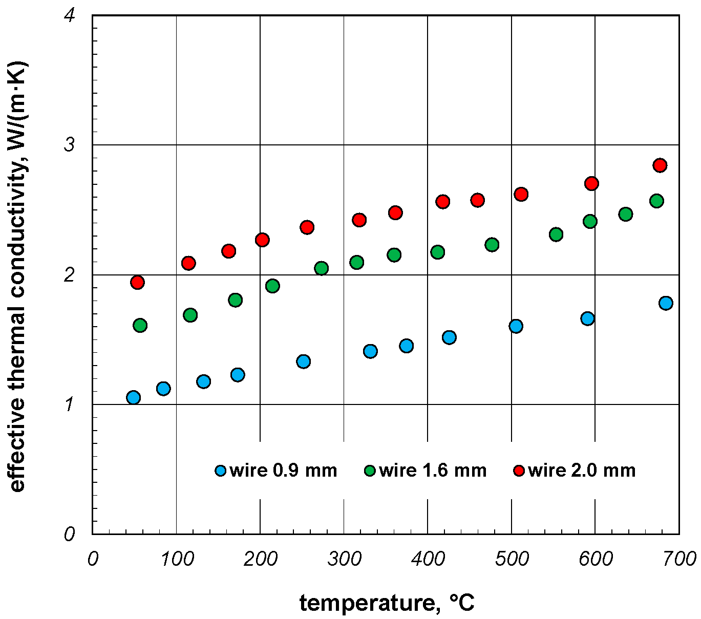 Energies 15 02266 g005