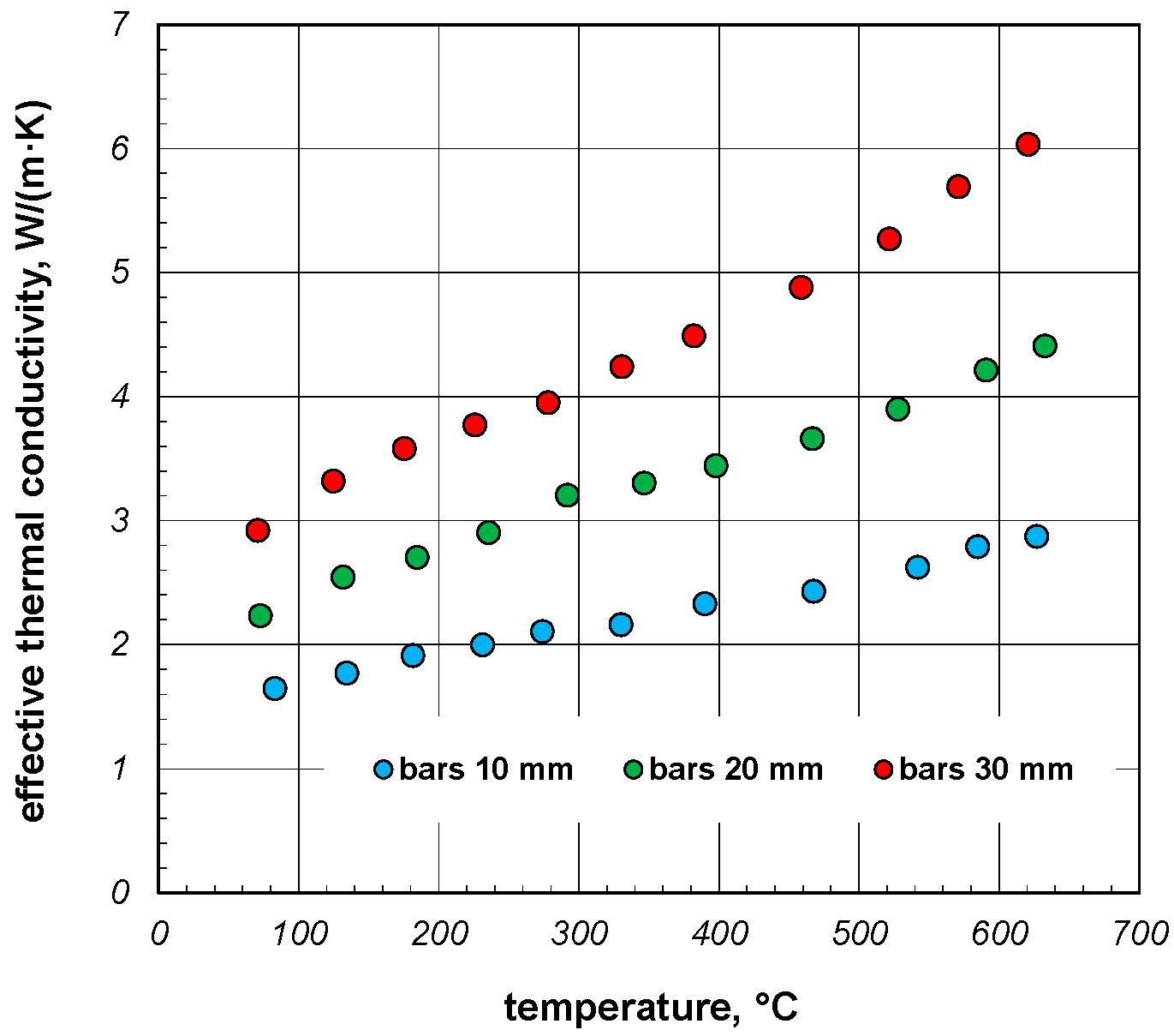 Energies 15 02266 g007