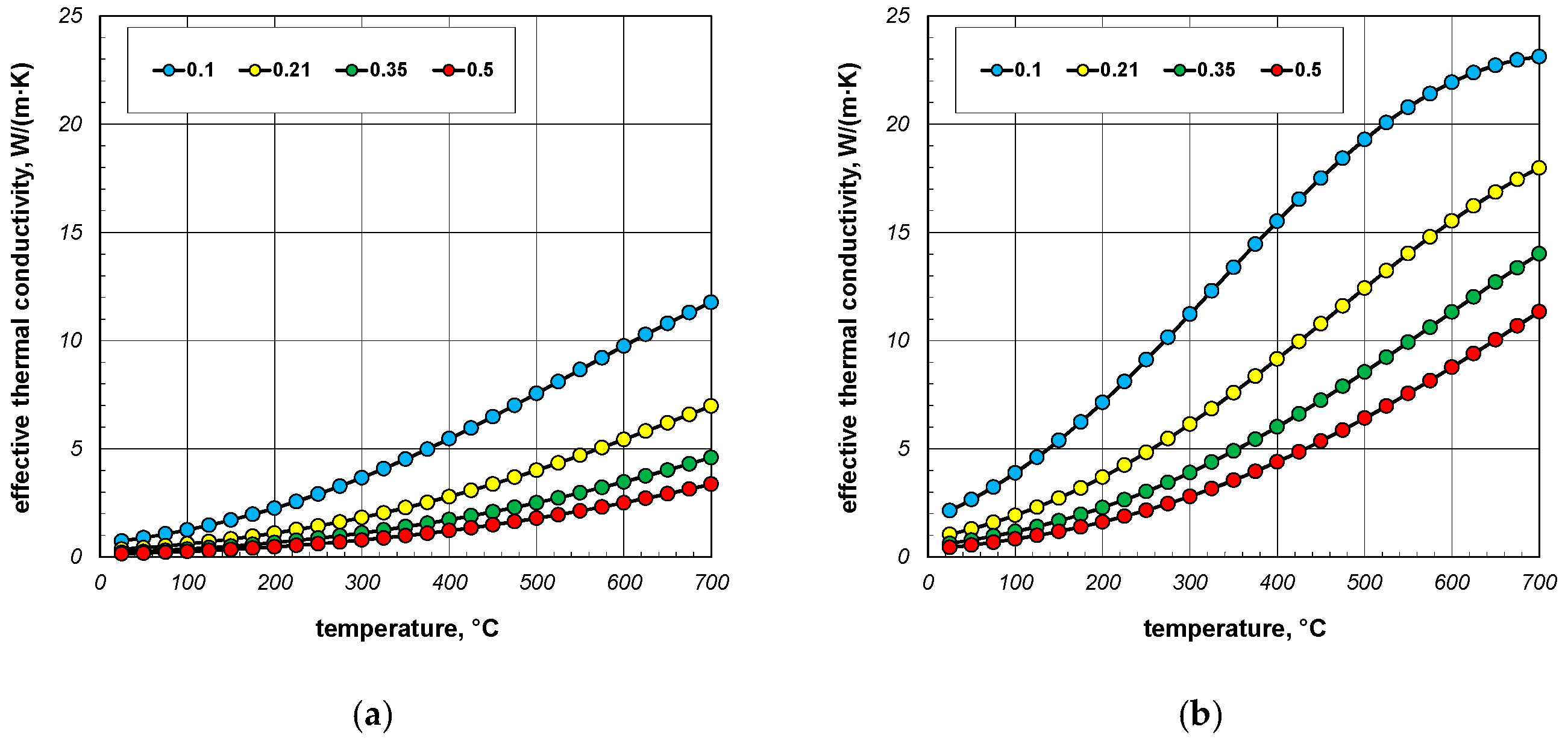 Energies 15 02266 g022