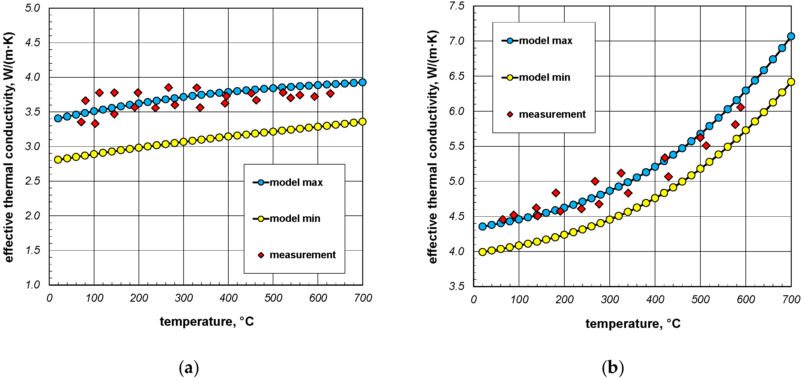 Energies 15 02266 g027