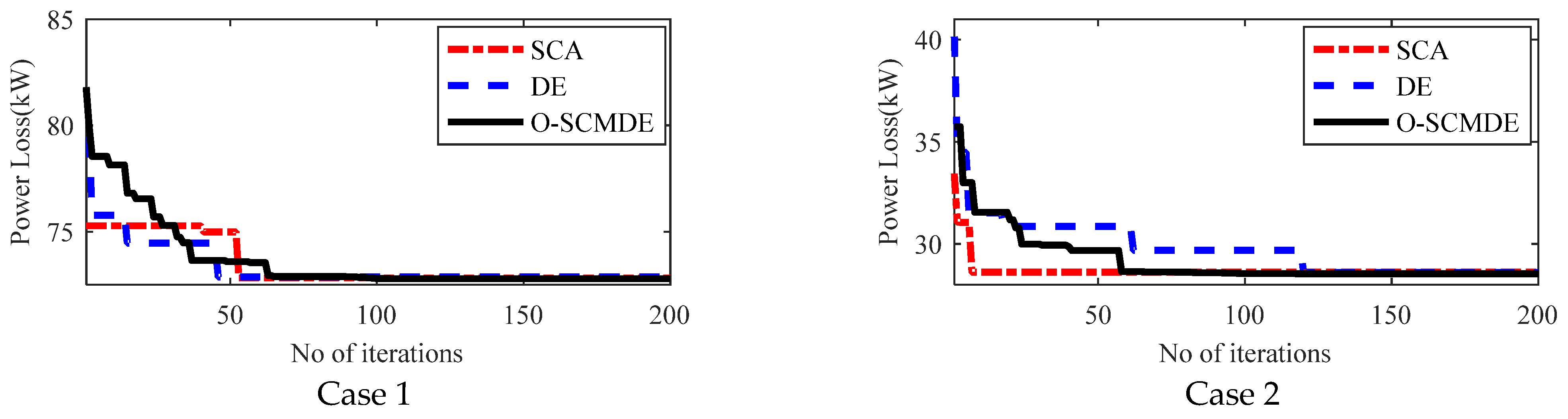 Energies 15 02267 g002