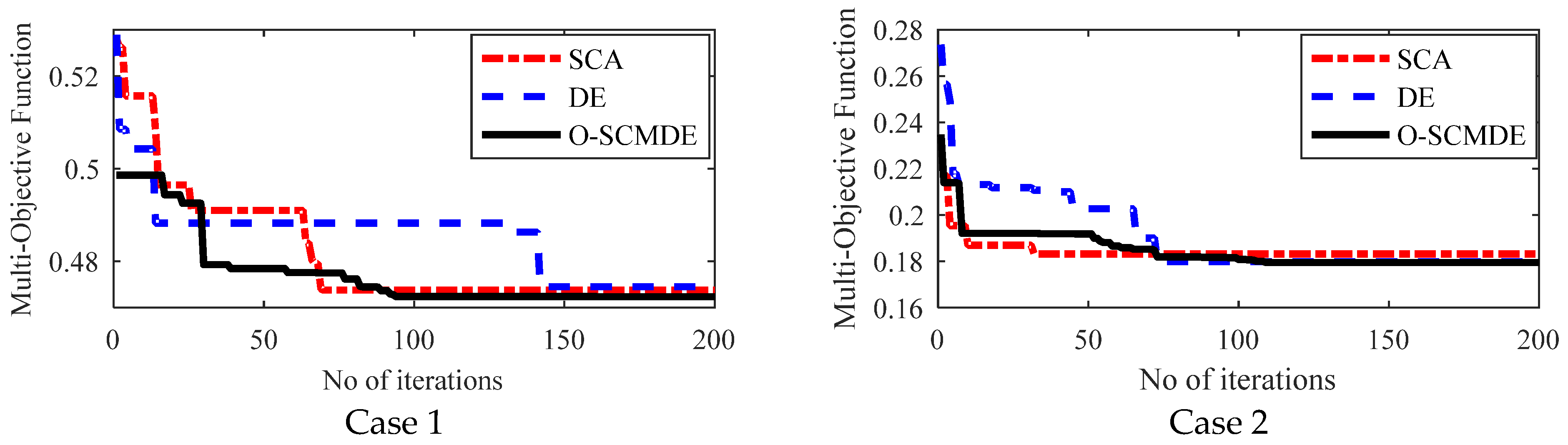 Energies 15 02267 g005