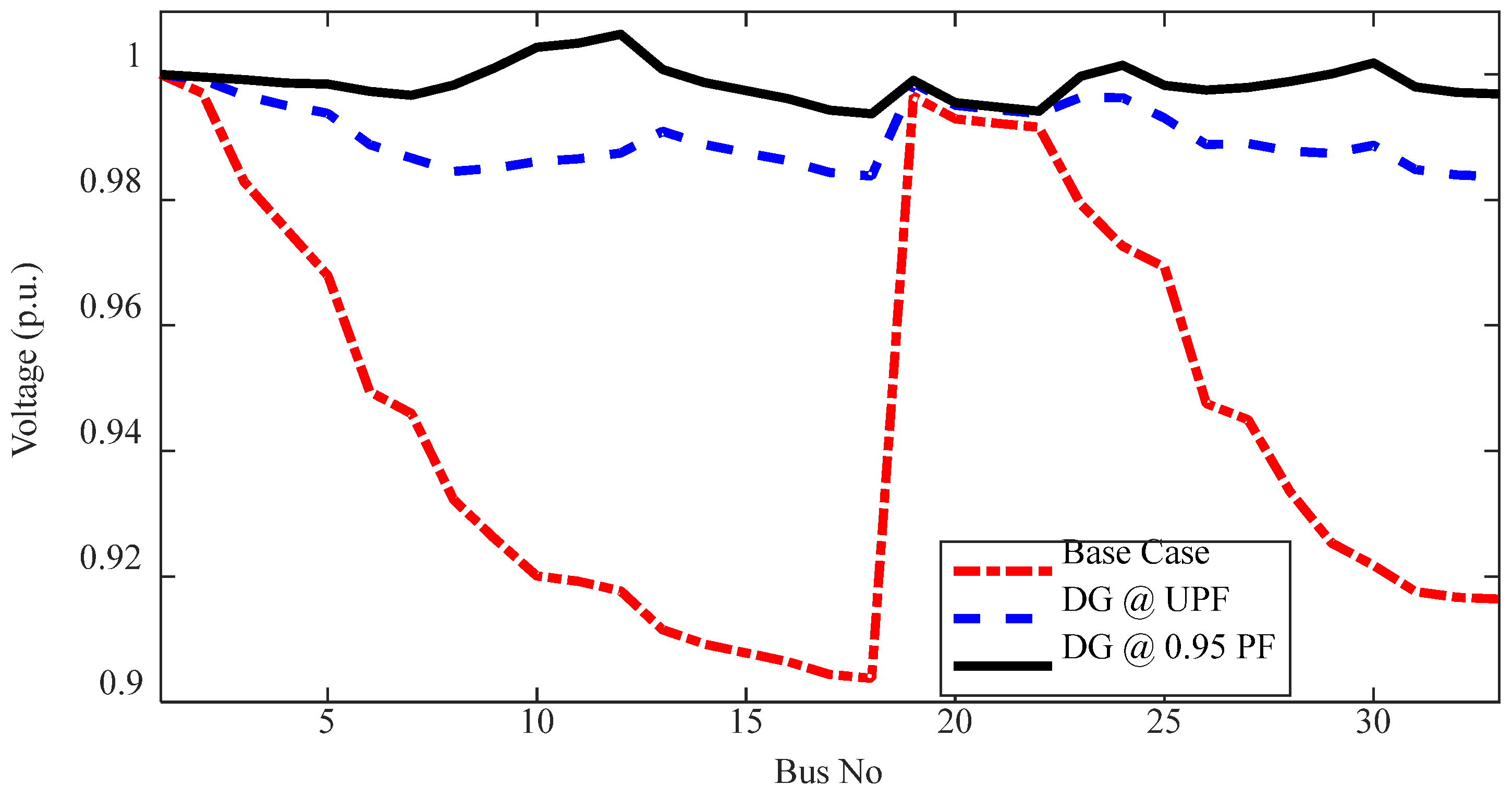 Energies 15 02267 g006