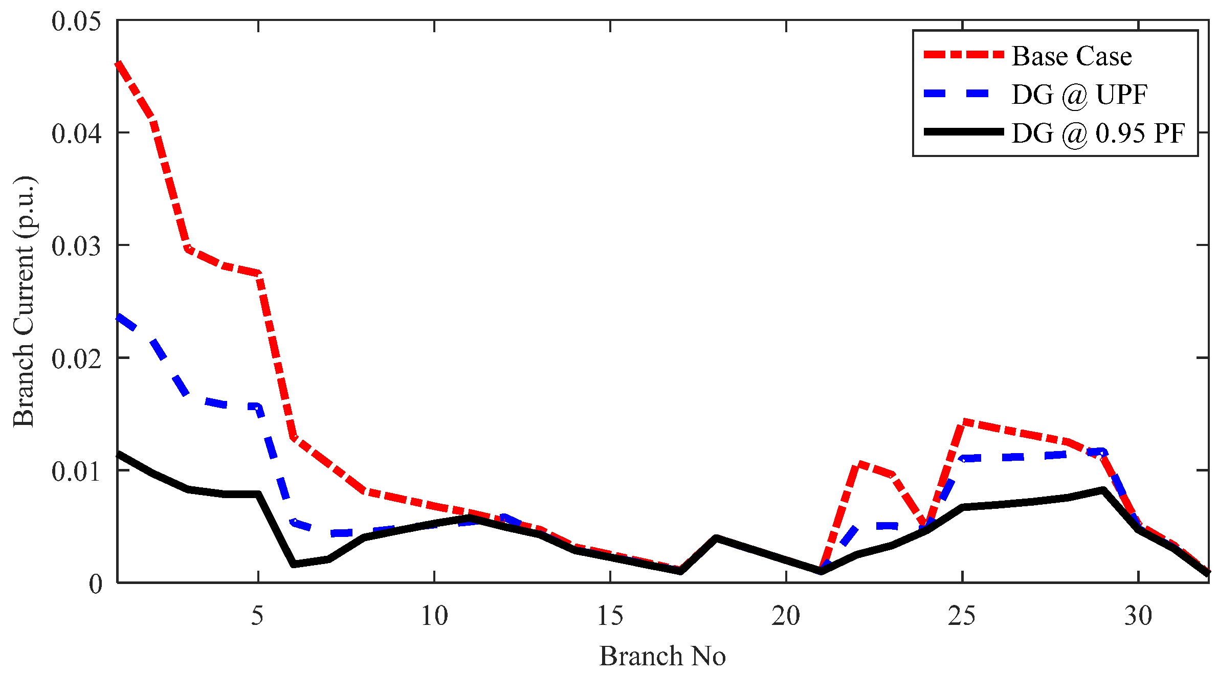 Energies 15 02267 g007