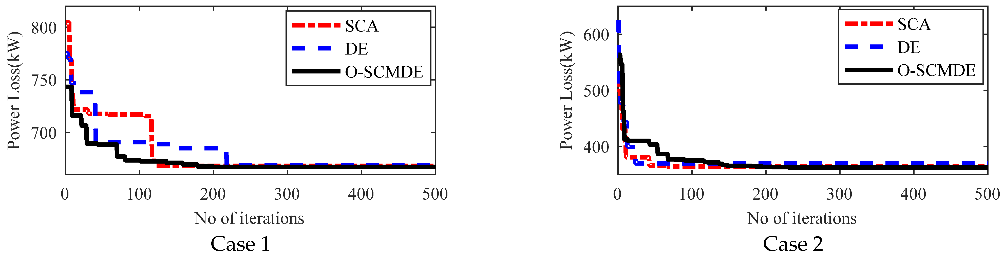 Energies 15 02267 g008