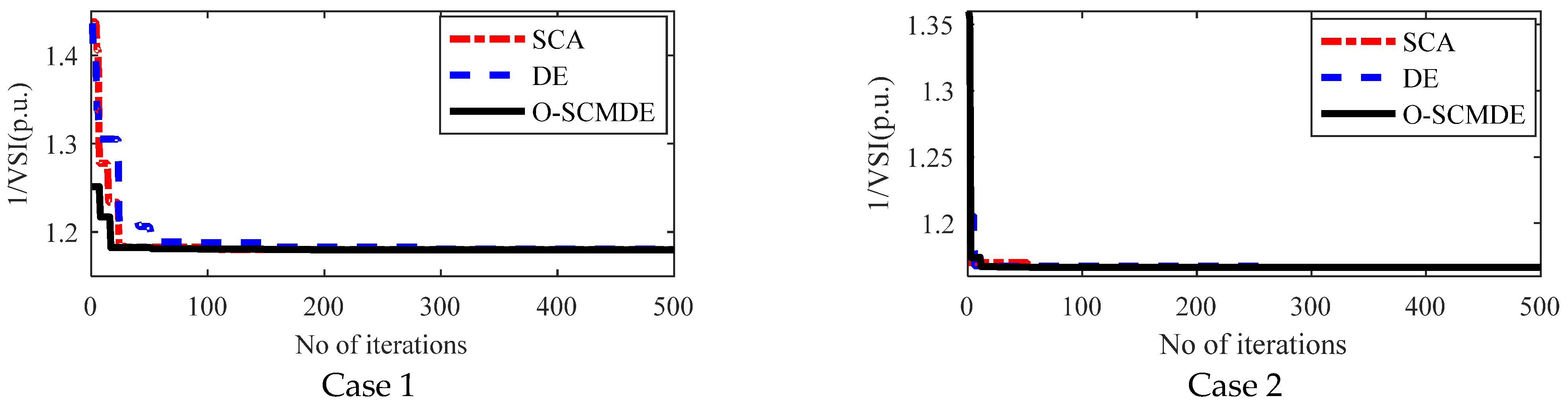 Energies 15 02267 g010
